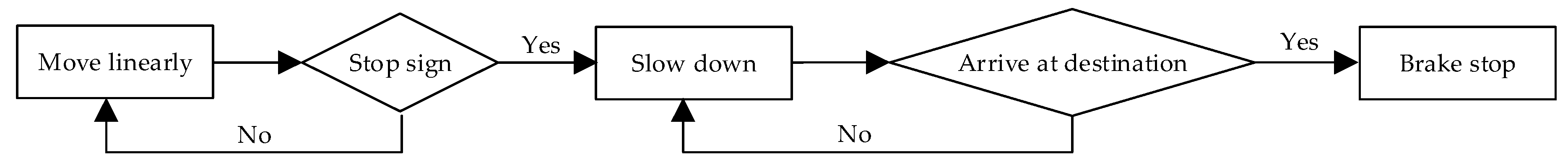 Applsci 09 00368 g011 550