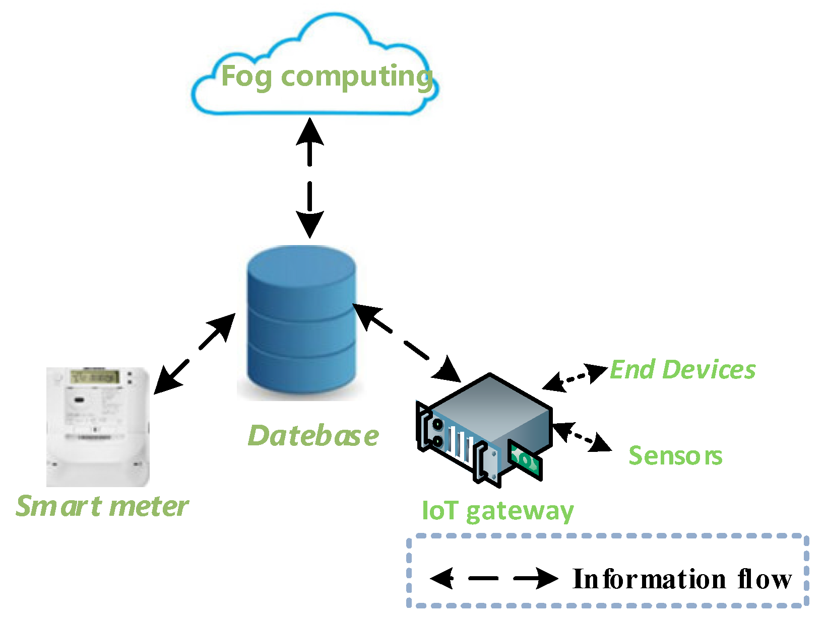 Applsci 09 00372 g002 Applsci 09 00372 g002