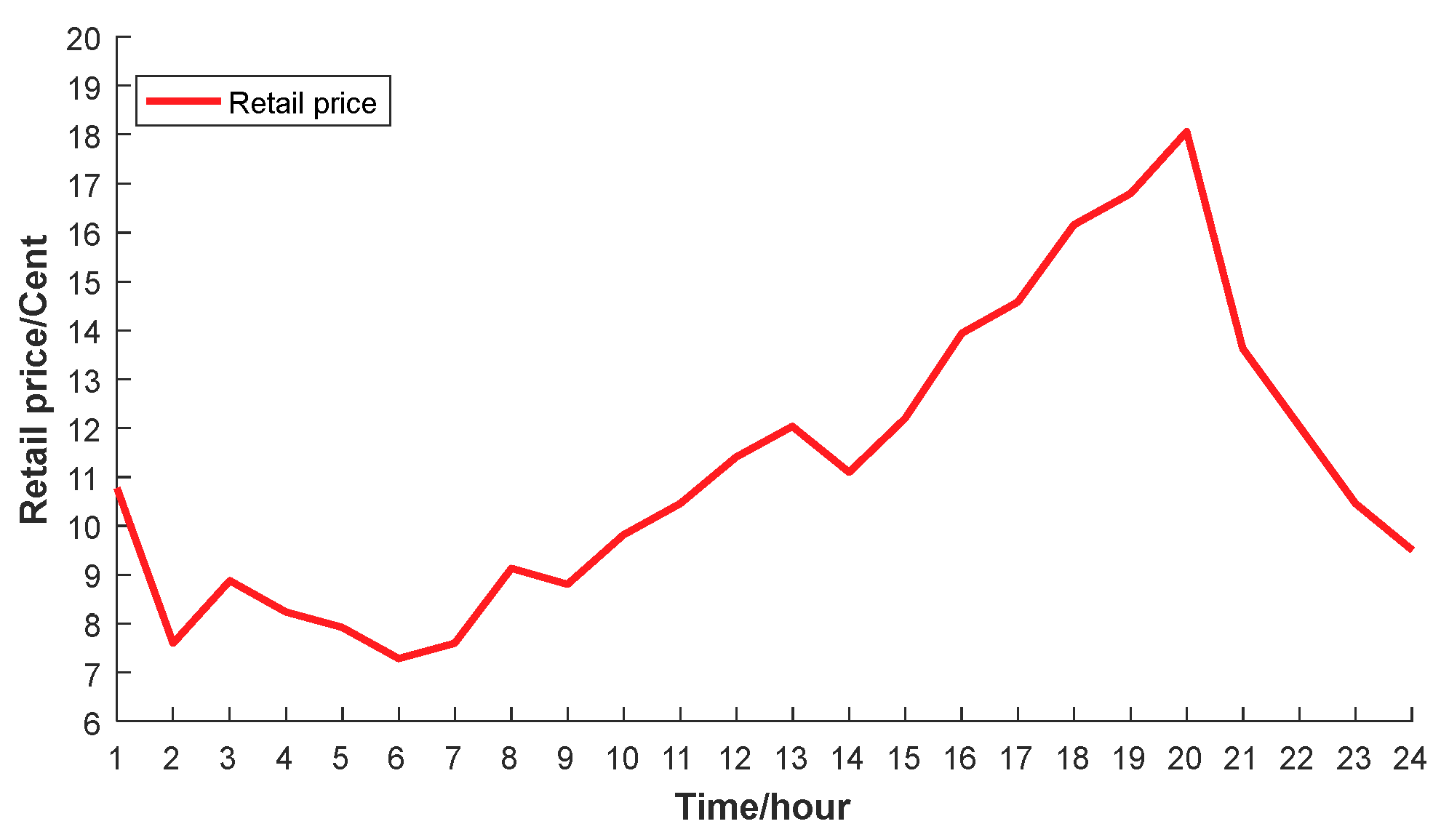 Applsci 09 00372 g011 Applsci 09 00372 g011