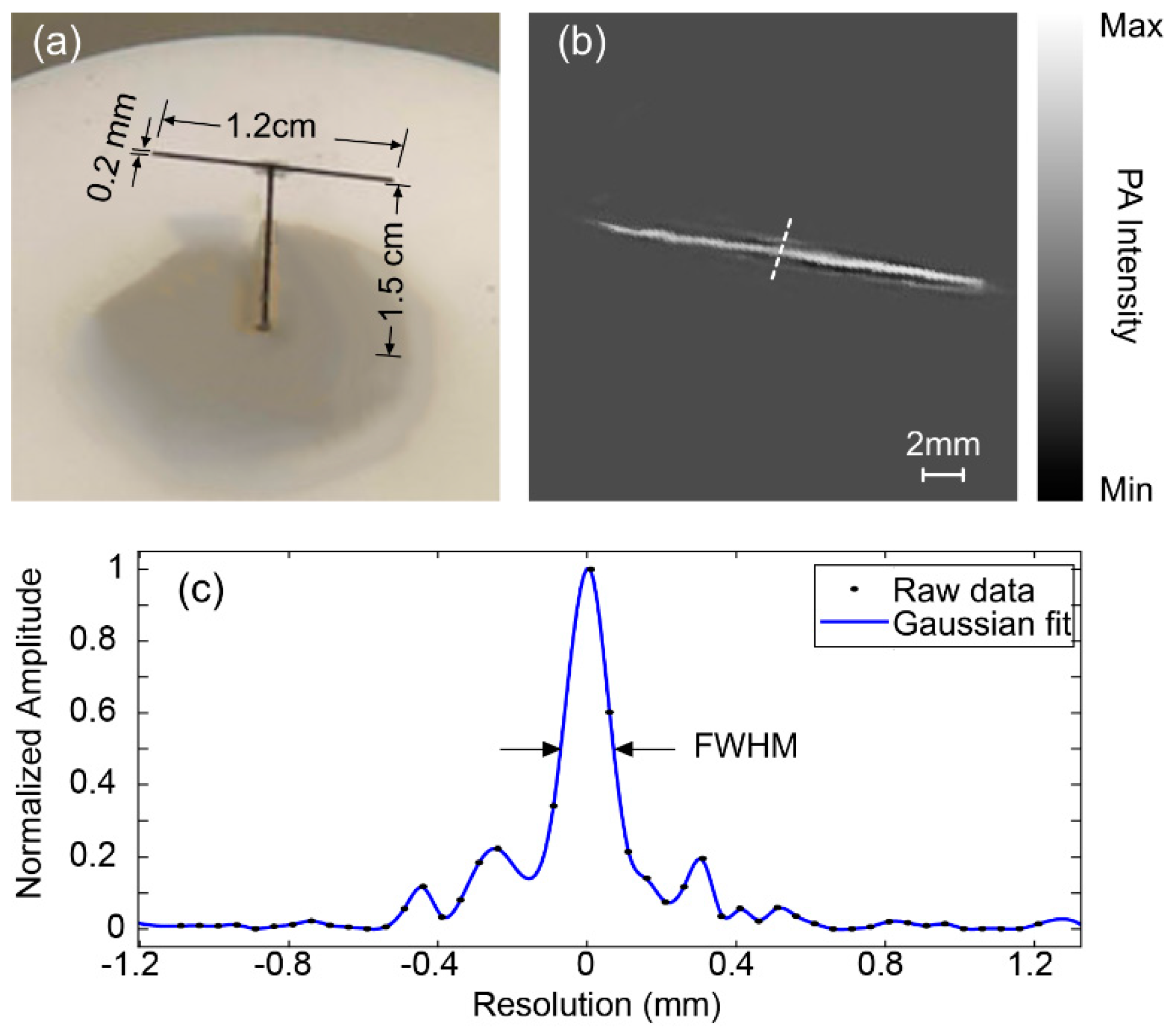 Applsci 09 00374 g004 Applsci 09 00374 g004