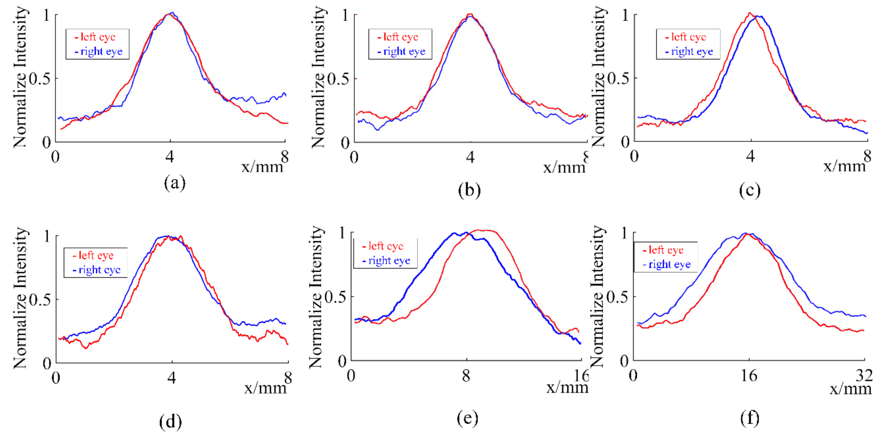 Applsci 09 00380 g005