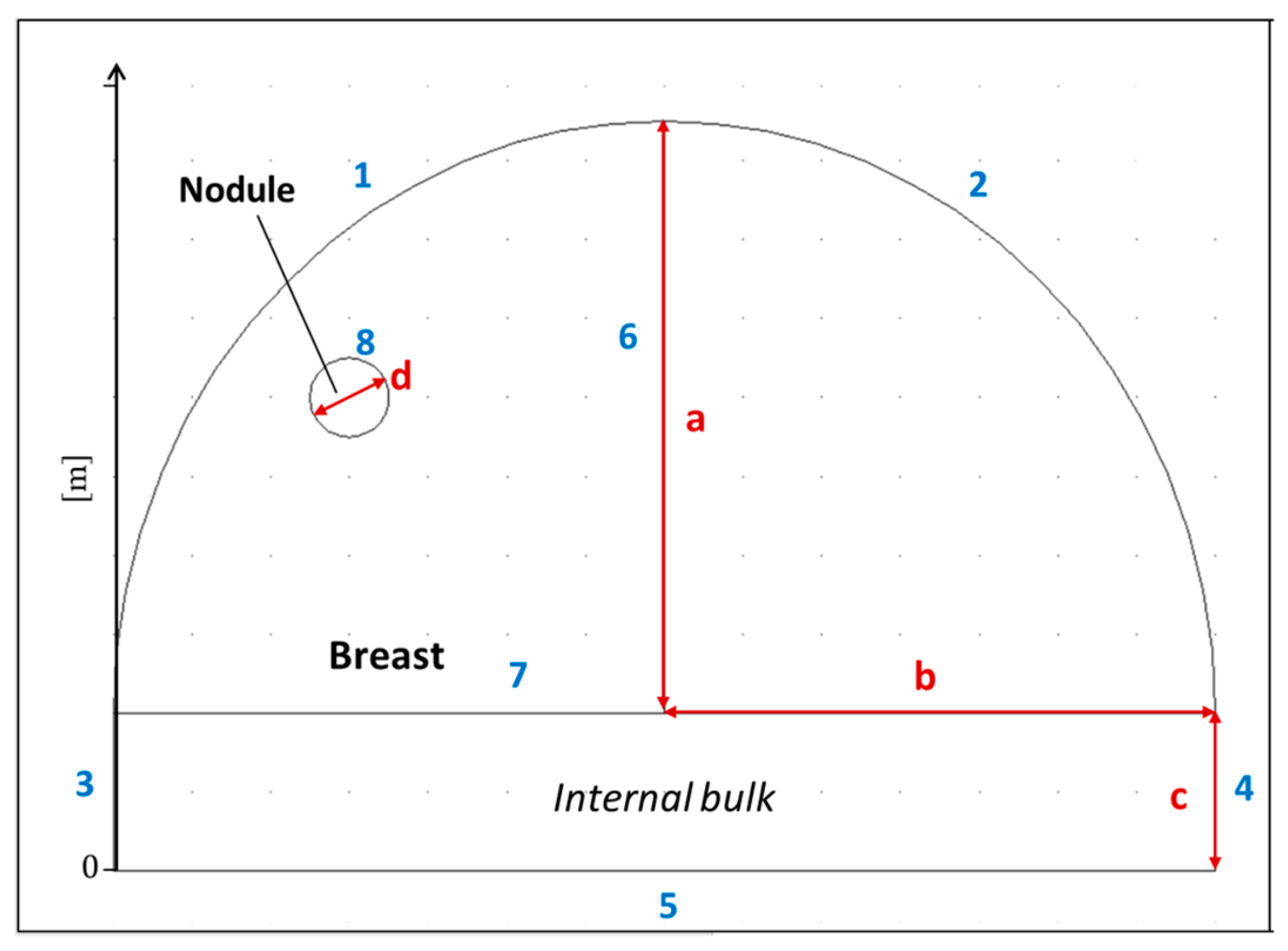 Breast Size Distribution Chart