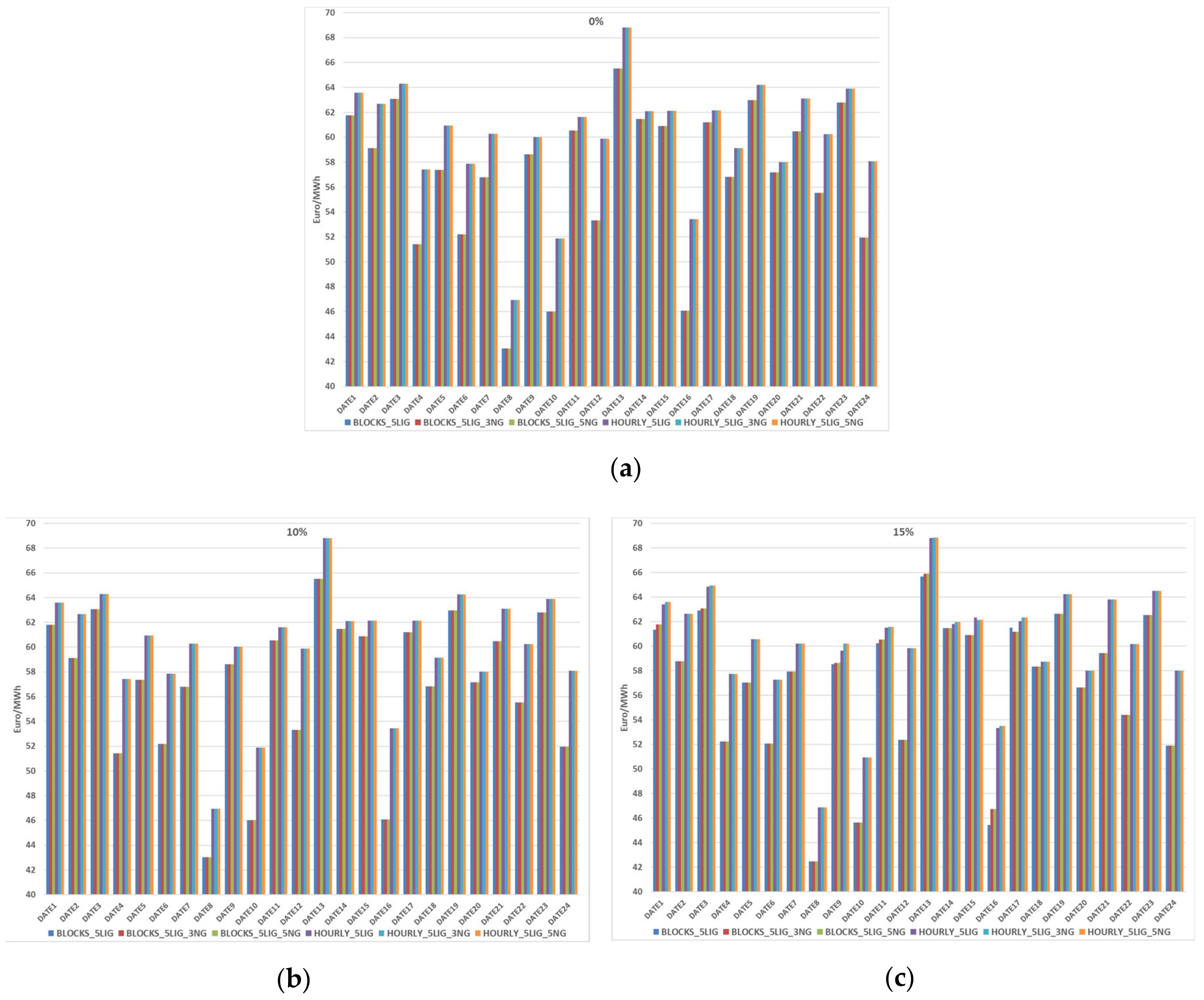 Applsci 09 00382 g004a