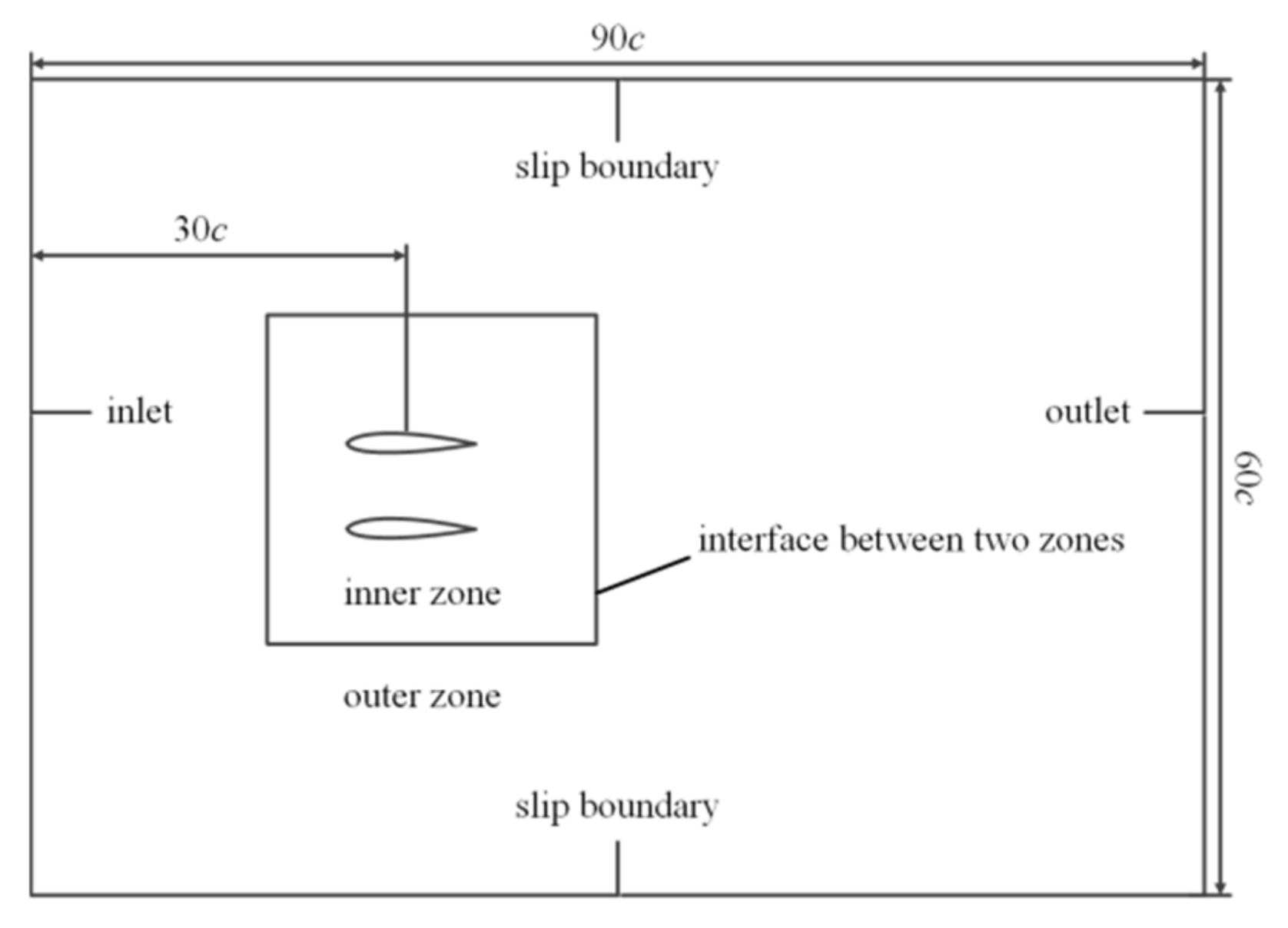 Applsci 09 00384 g002 550