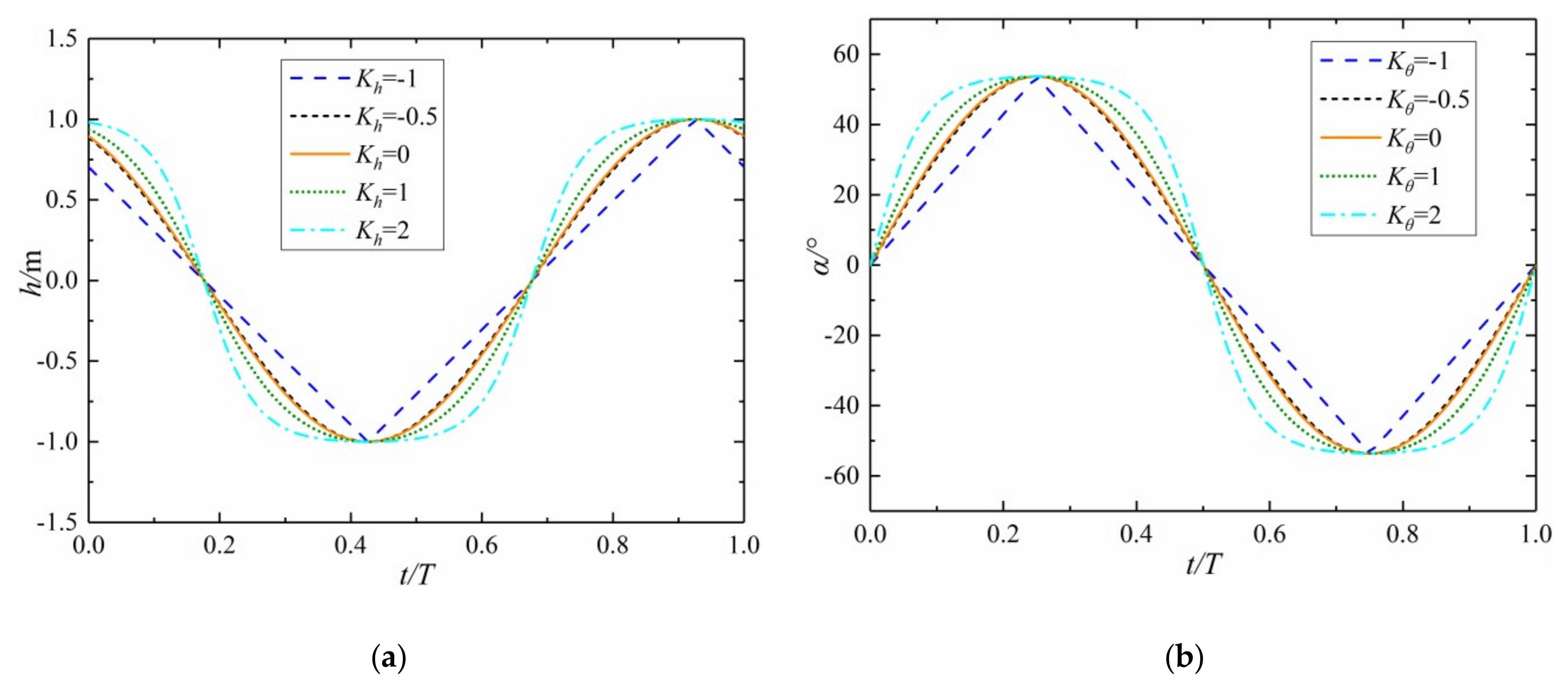 Applsci 09 00384 g004 550