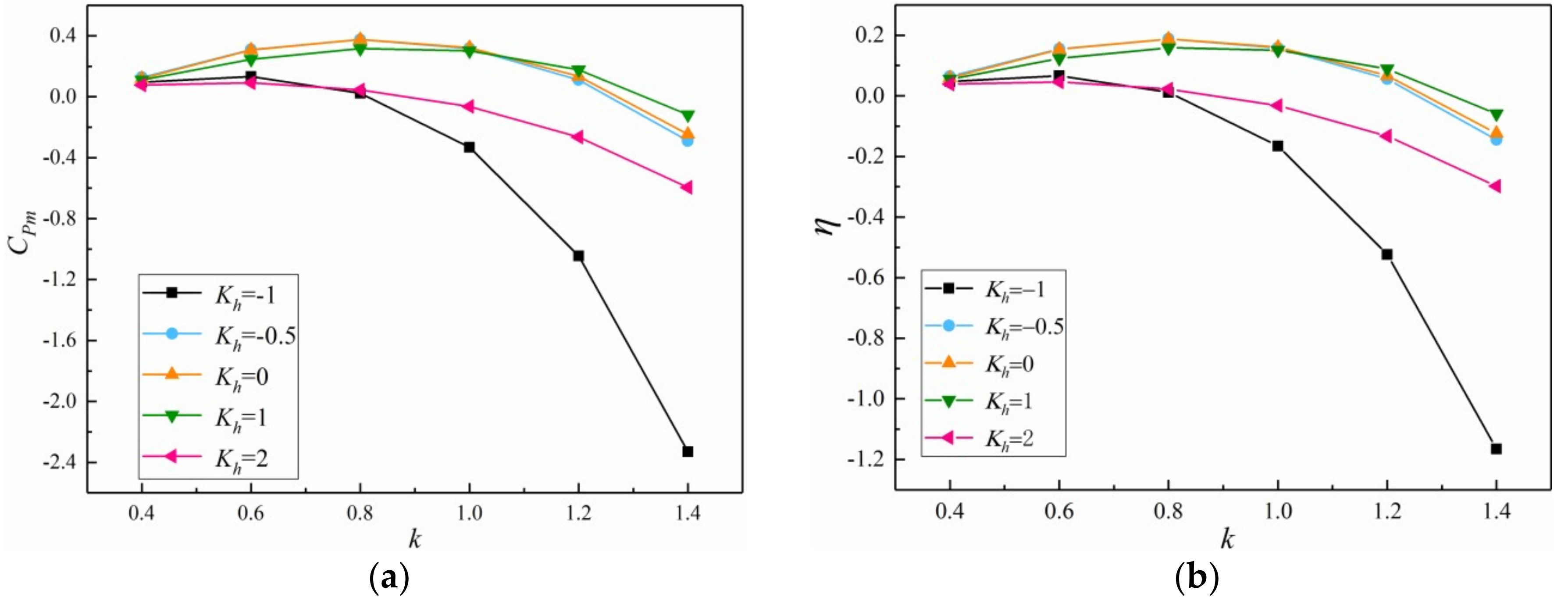 Applsci 09 00384 g006 550