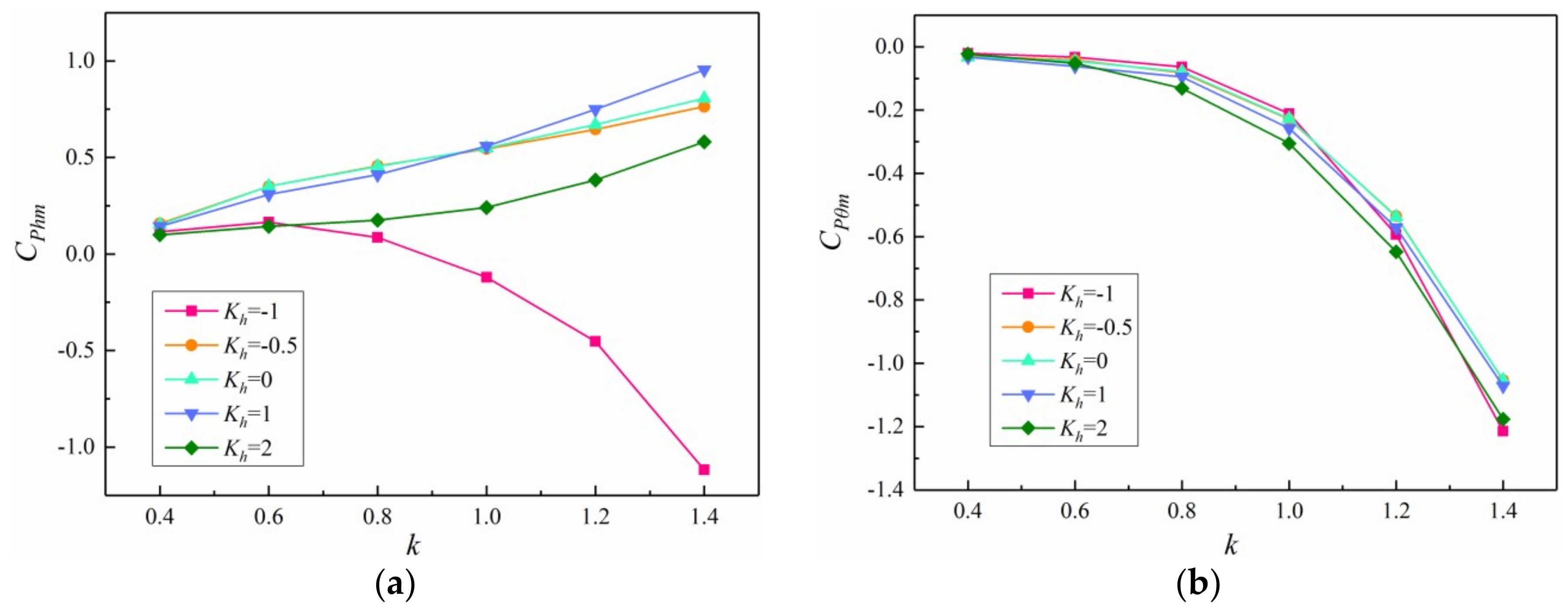 Applsci 09 00384 g007 550