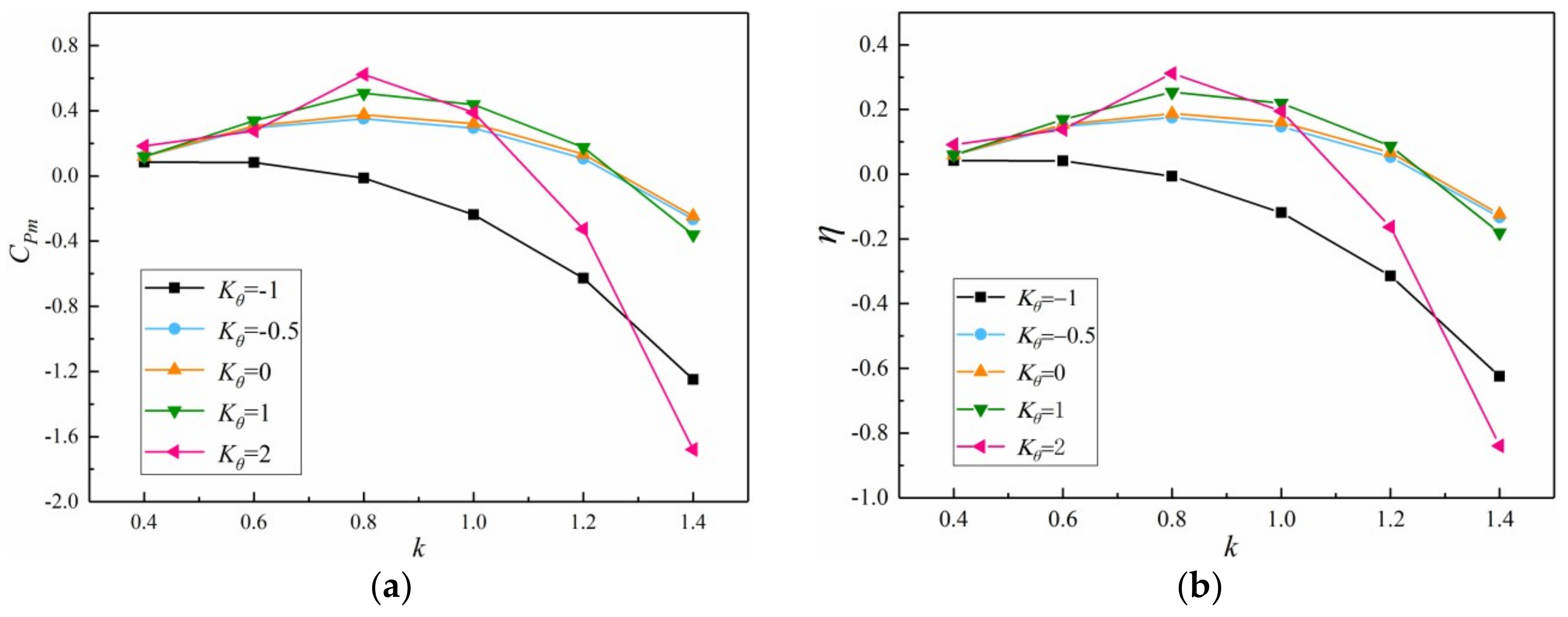 Applsci 09 00384 g009 550