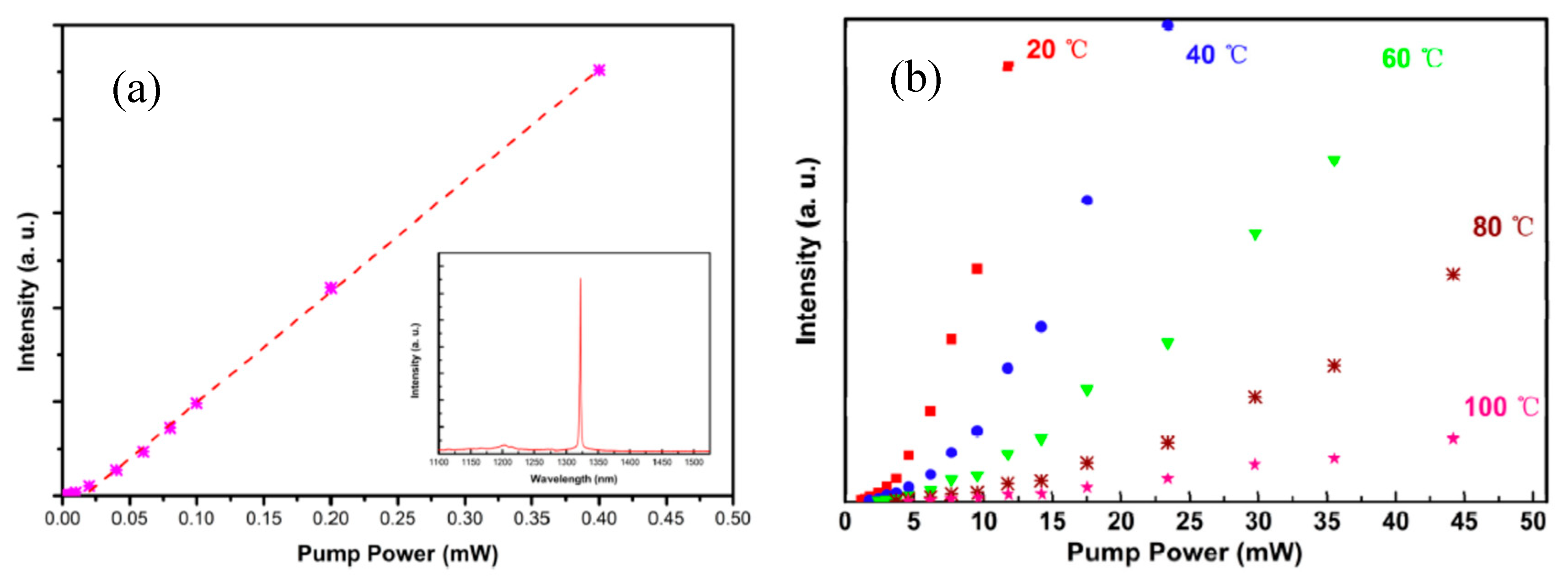 Applsci 09 00385 g007 Applsci 09 00385 g007