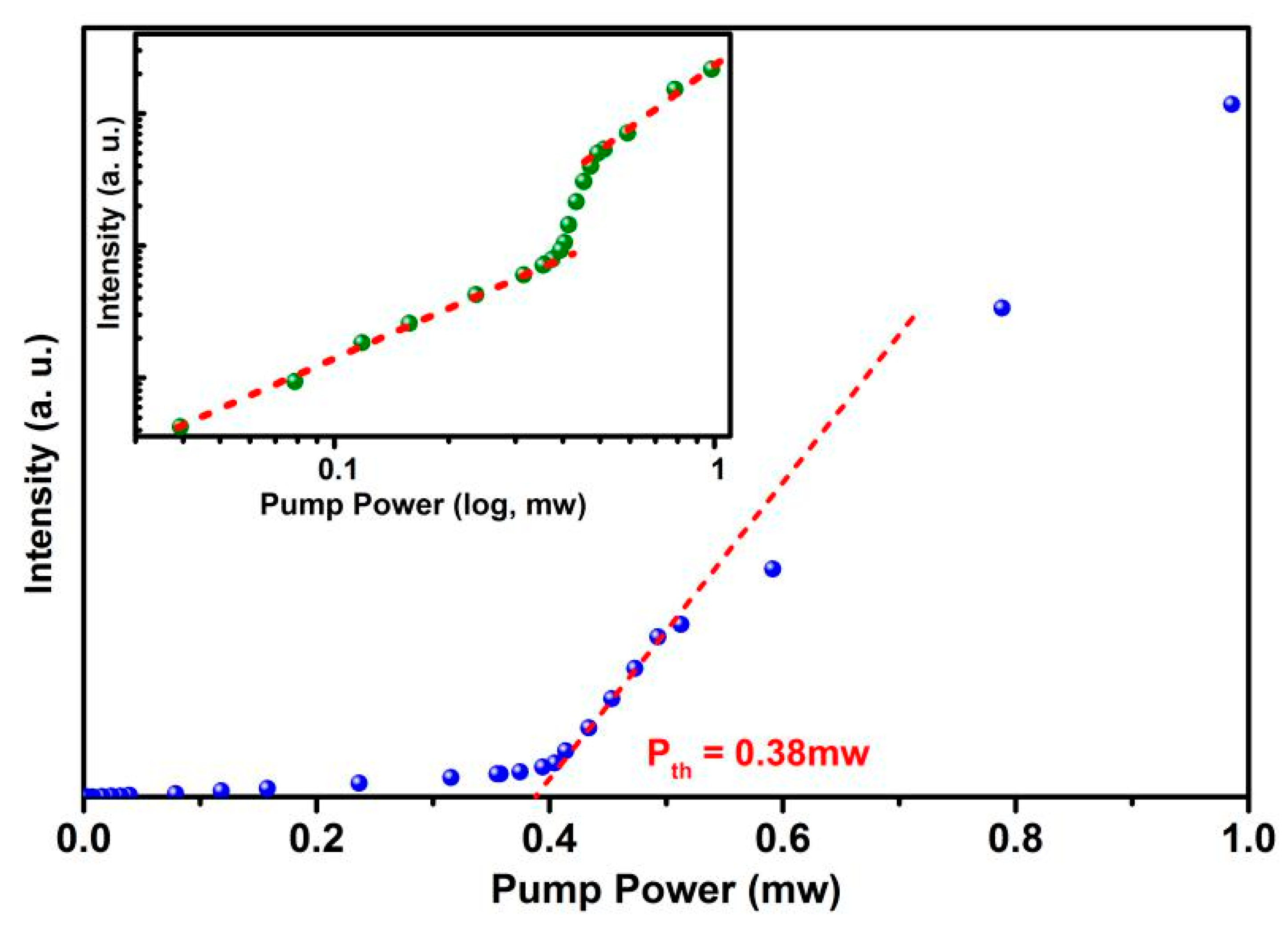 Applsci 09 00385 g009 Applsci 09 00385 g009