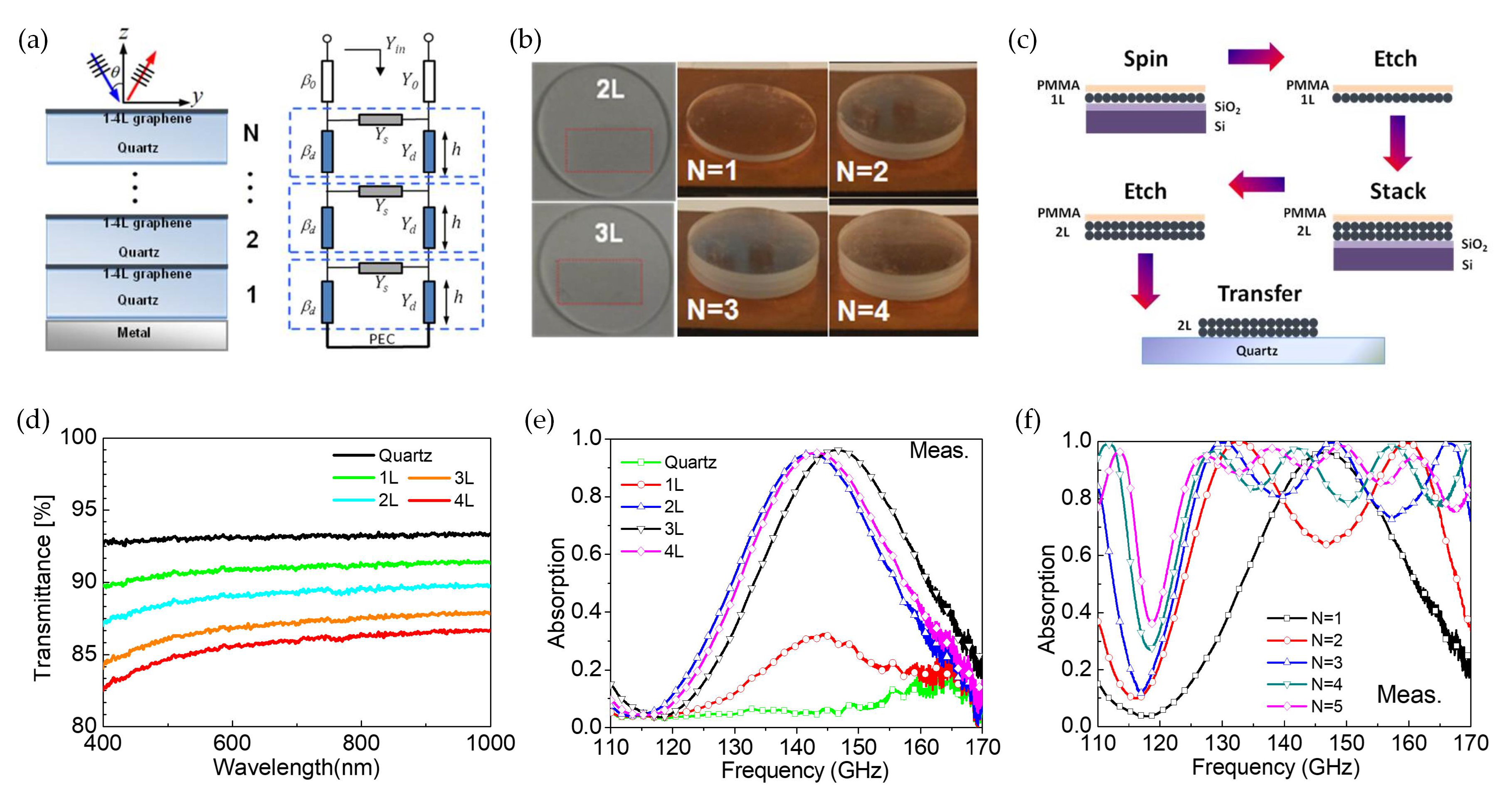 Applsci 09 00388 g001
