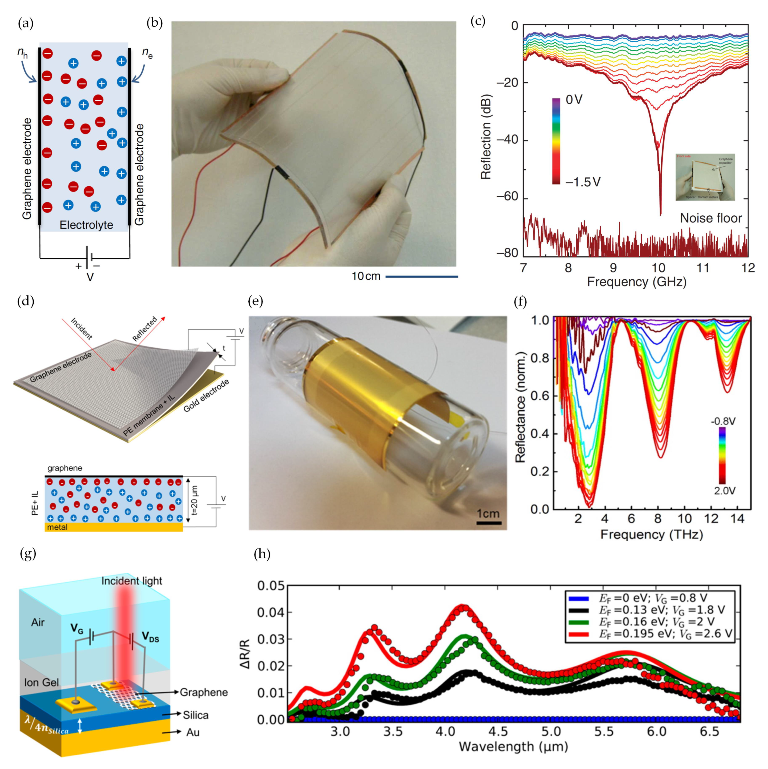 Applsci 09 00388 g002