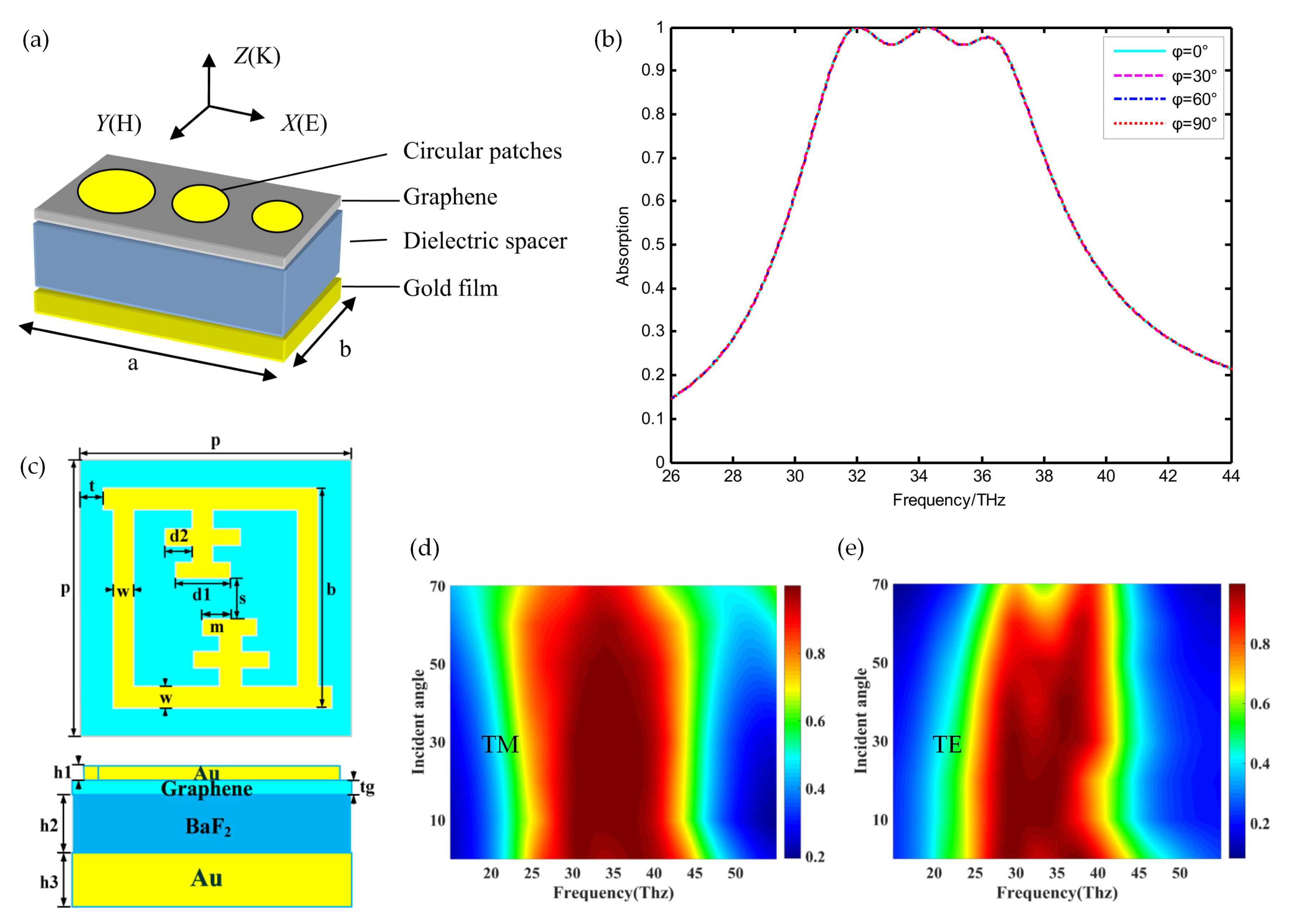 Applsci 09 00388 g007
