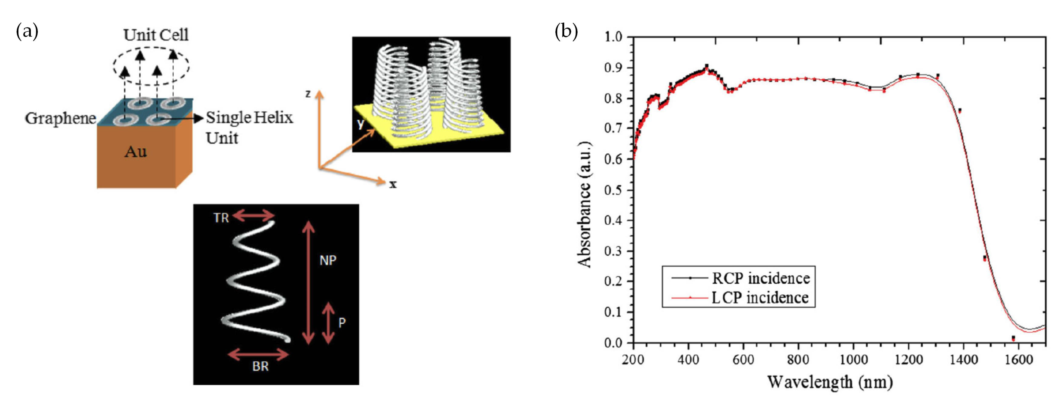 Applsci 09 00388 g008