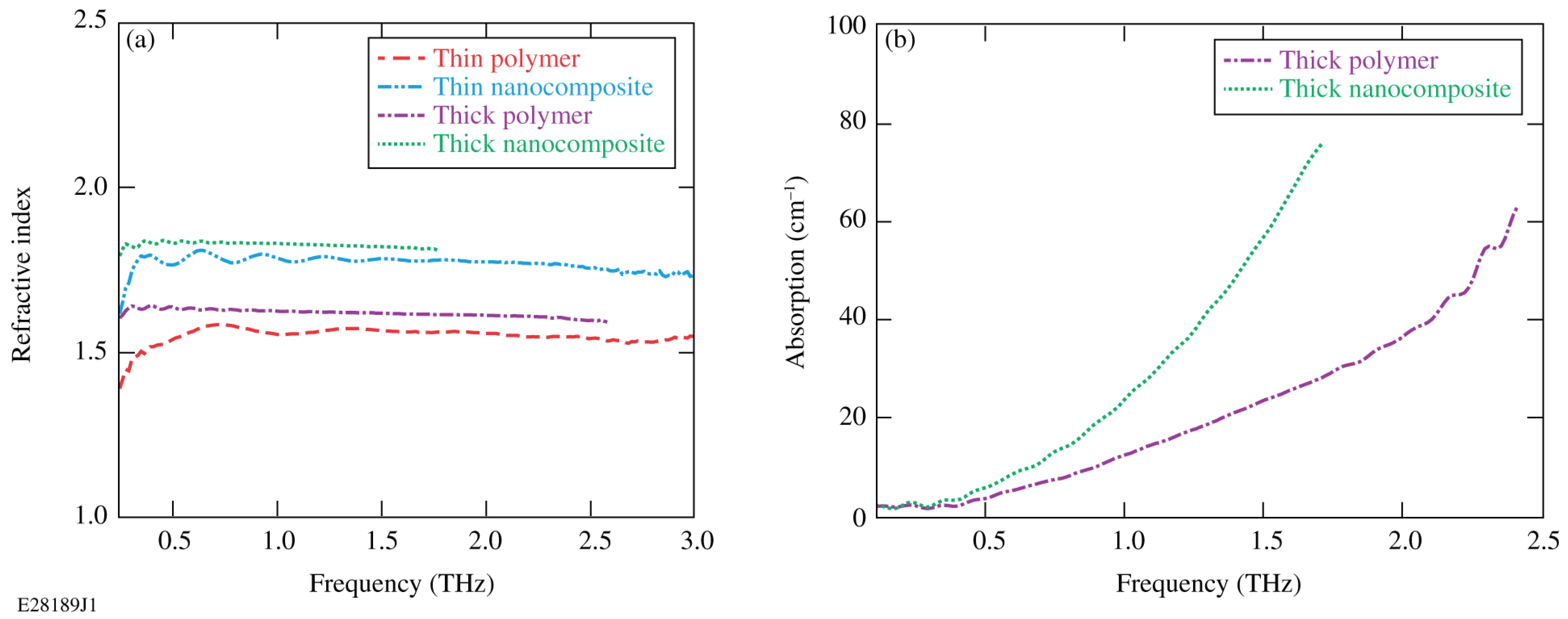 Applsci 09 00391 g006 Applsci 09 00391 g006