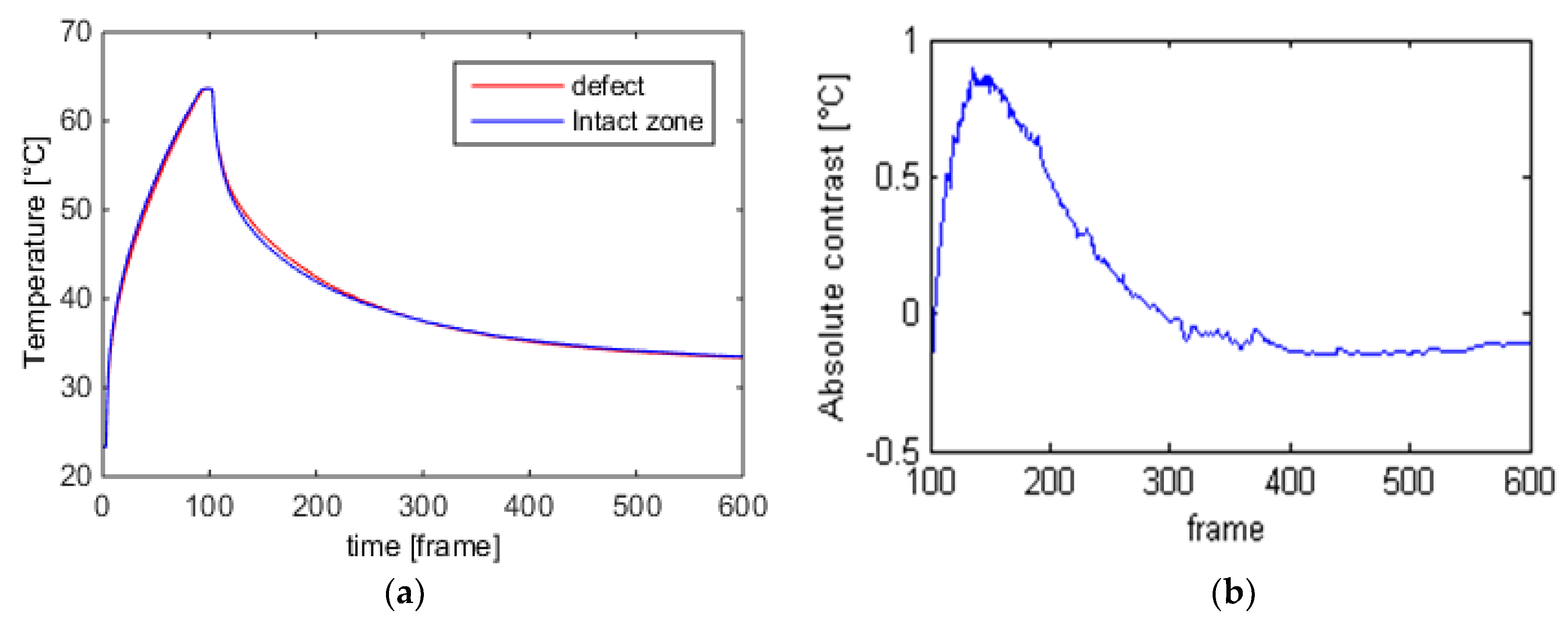 Applsci 09 00393 g009 550