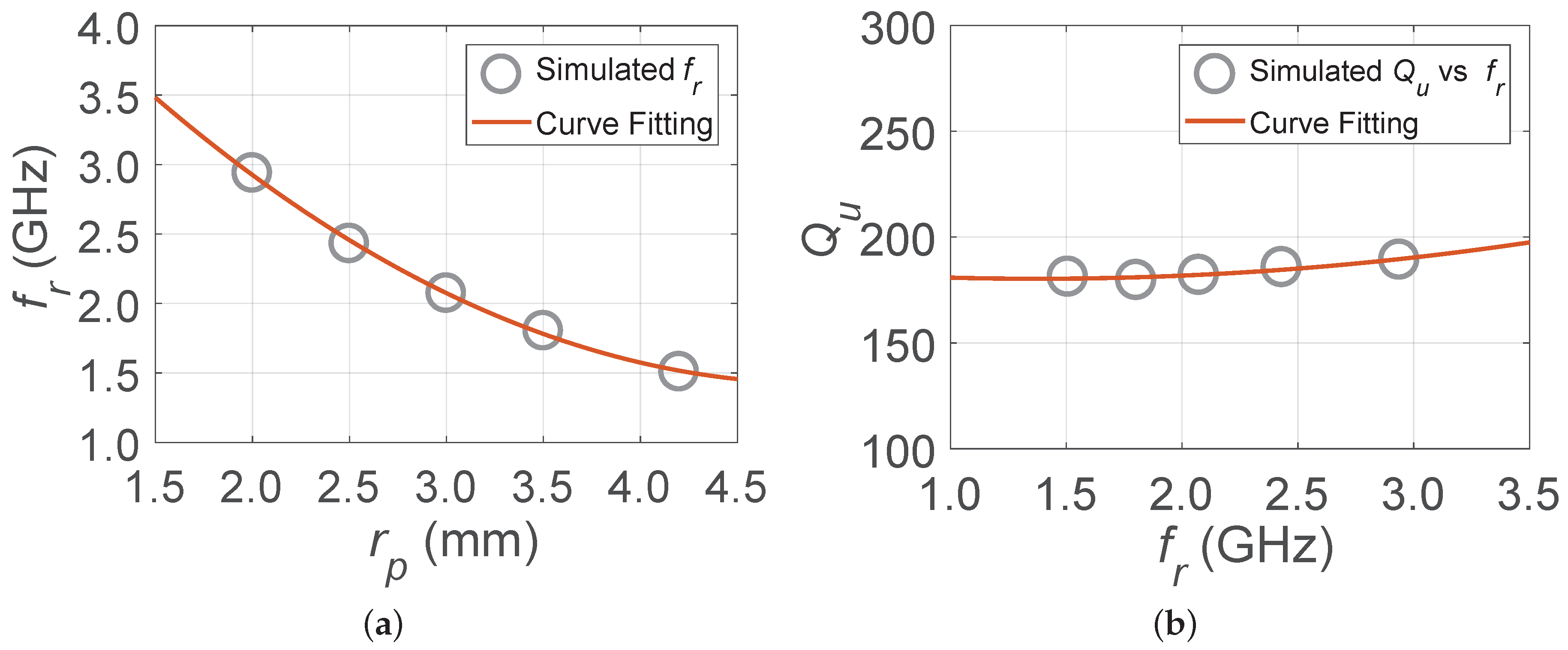 Applsci 09 00394 g004 550