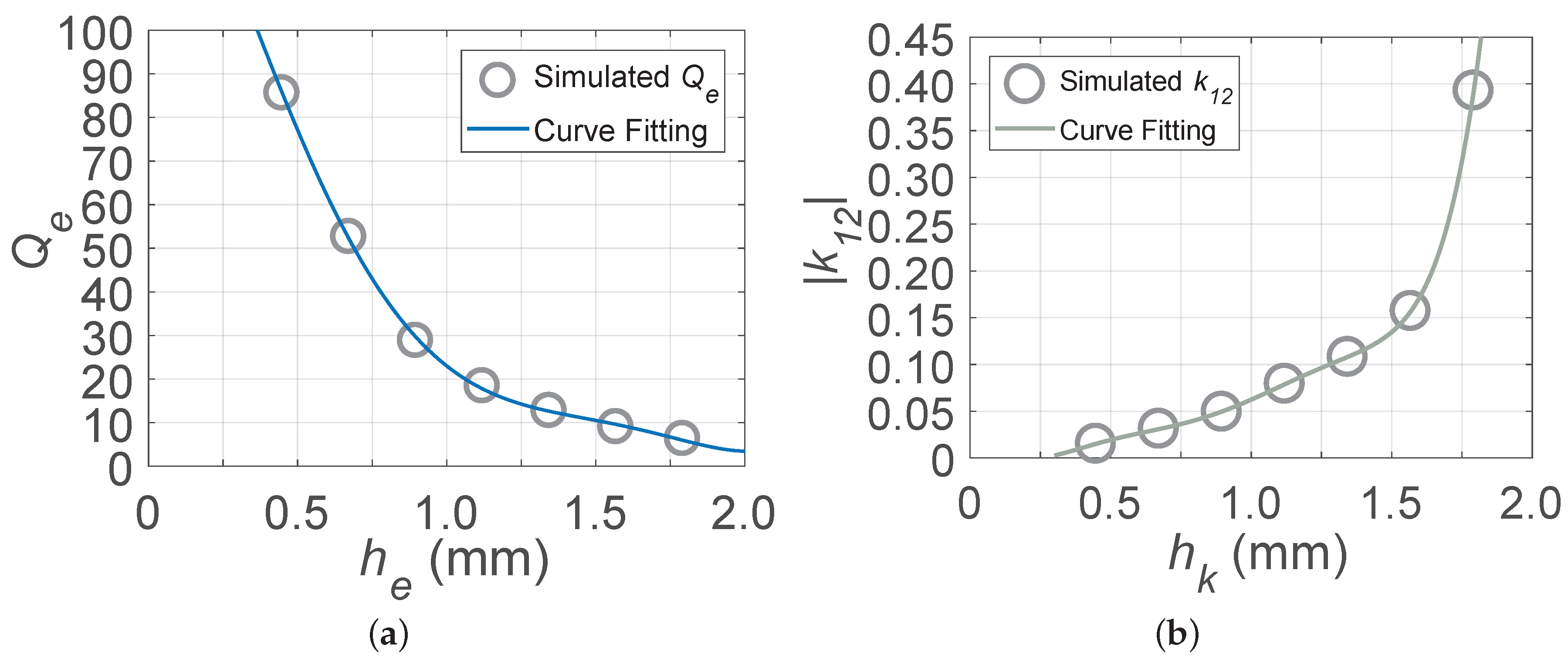 Applsci 09 00394 g006 550
