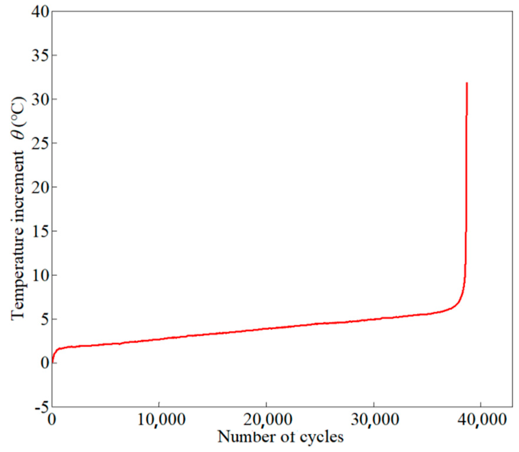 Applsci 09 00397 g007