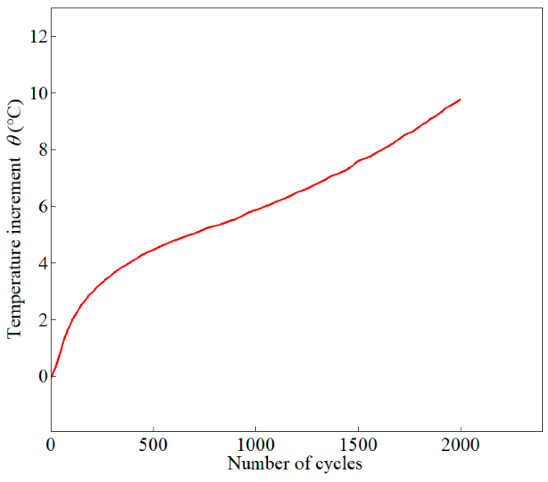 Applsci 09 00397 g010