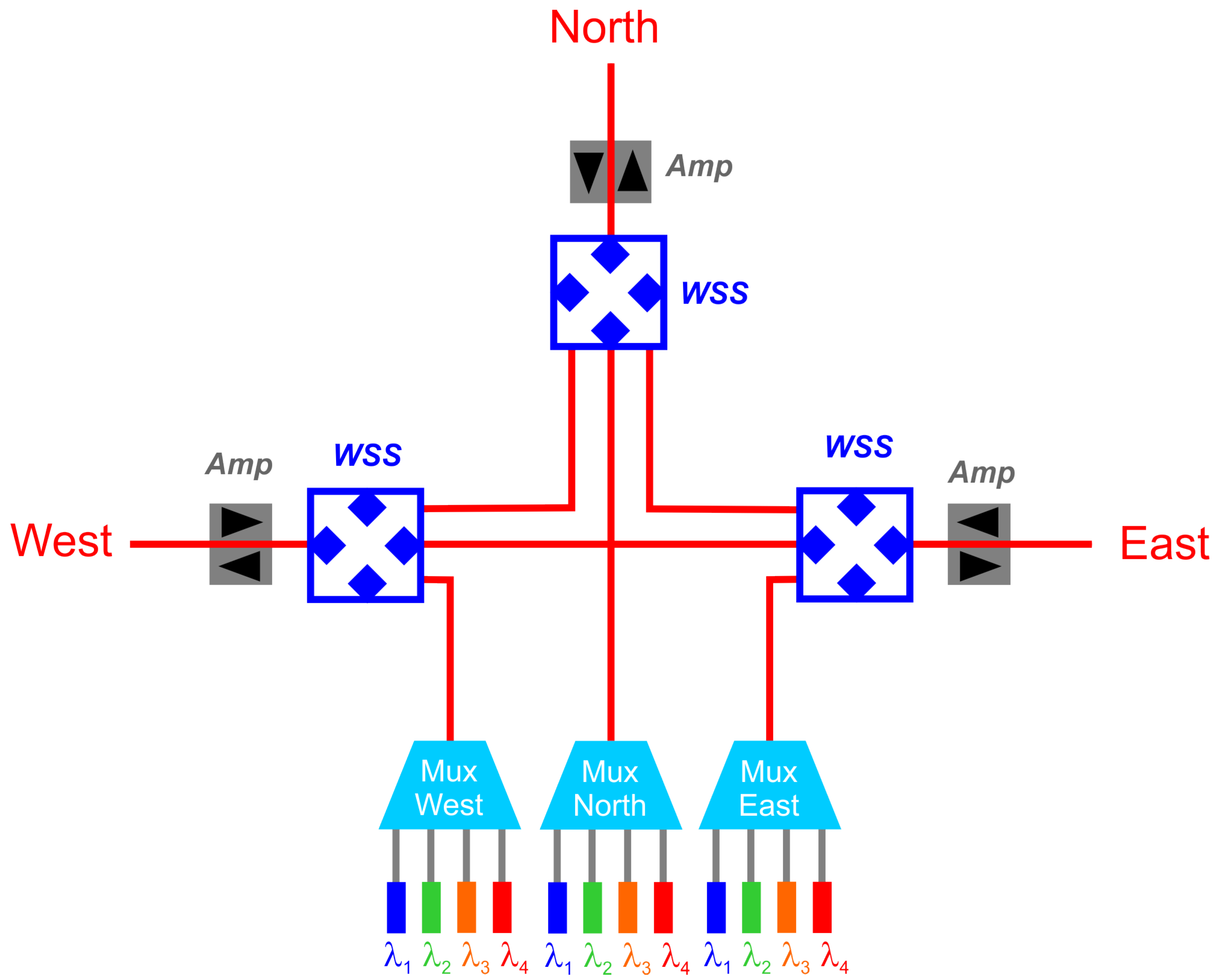 Applied Sciences Free Full Text Optimization Of Optical