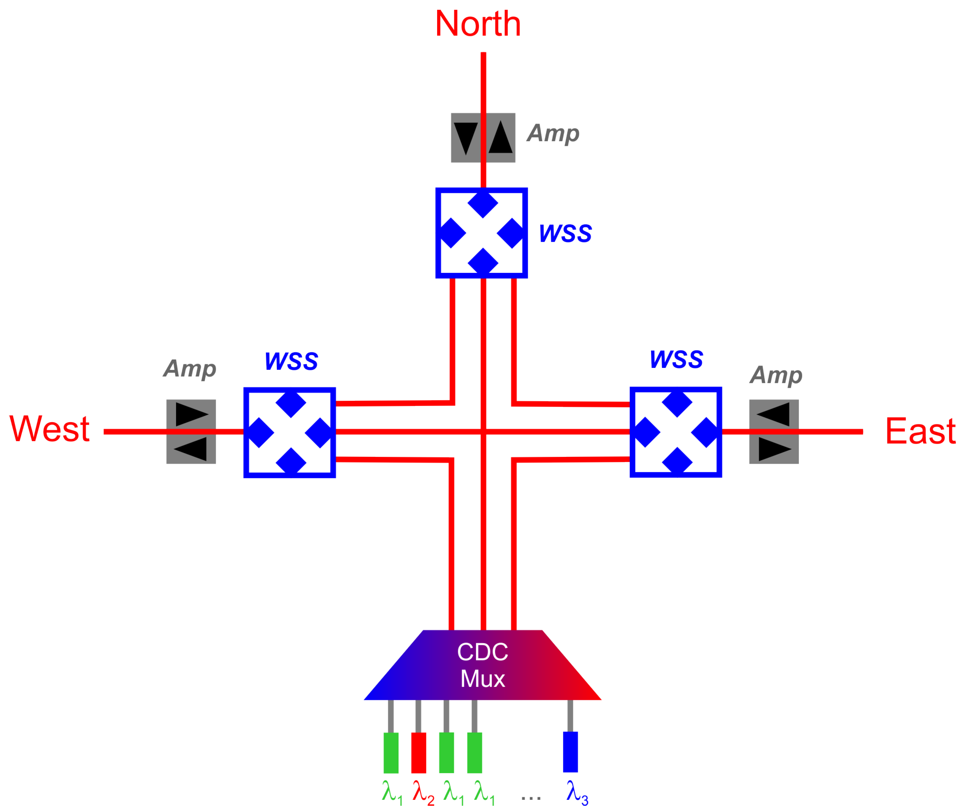 Applied Sciences Free Full Text Optimization Of Optical