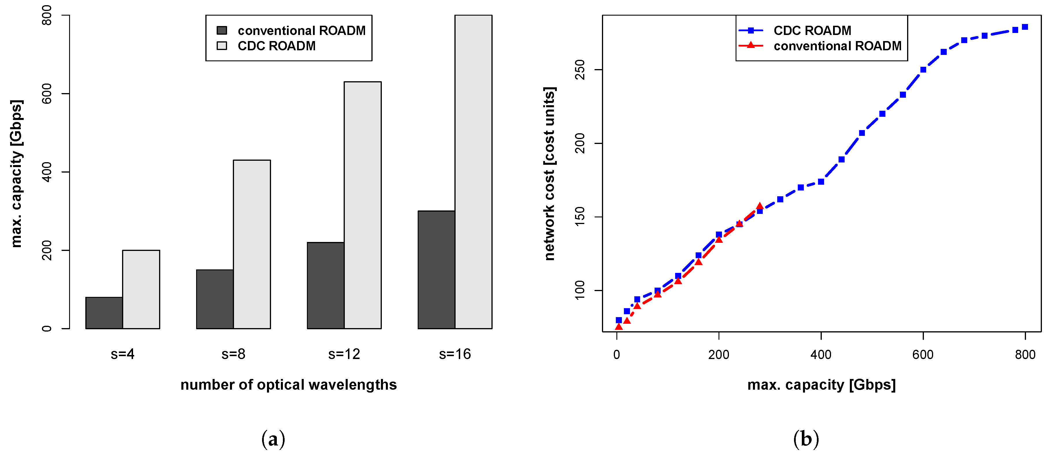 Applsci 09 00399 g004