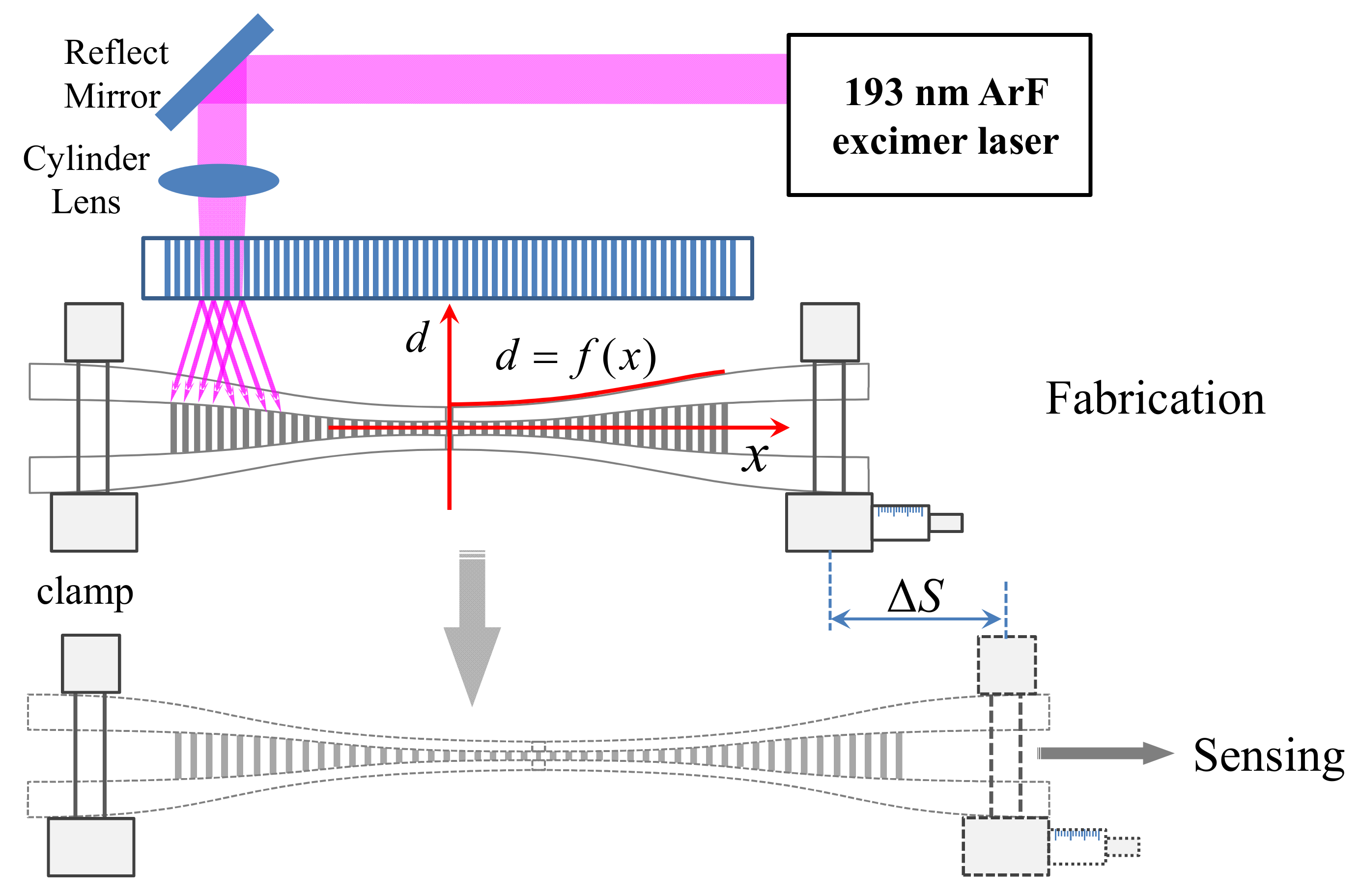 Applsci 09 00403 g002 550