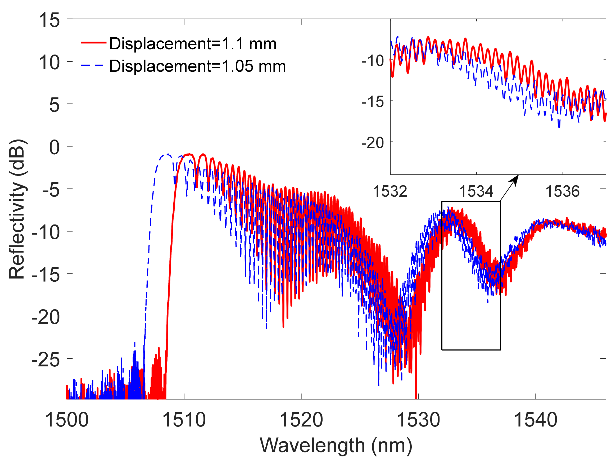 Applsci 09 00403 g004 550