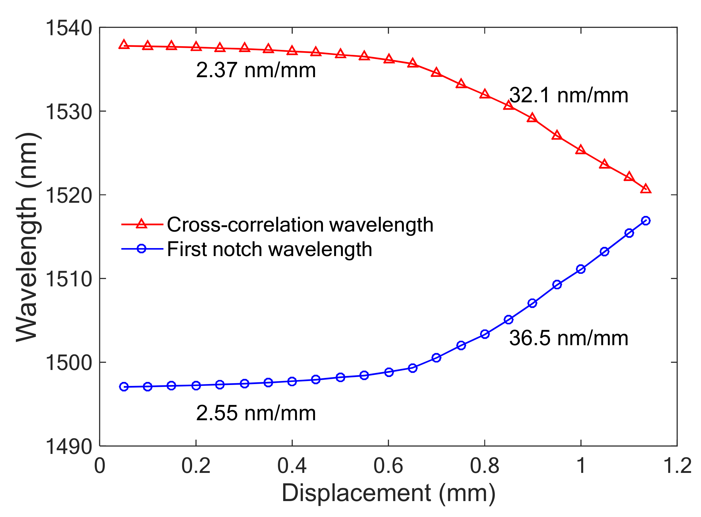 Applsci 09 00403 g007 550