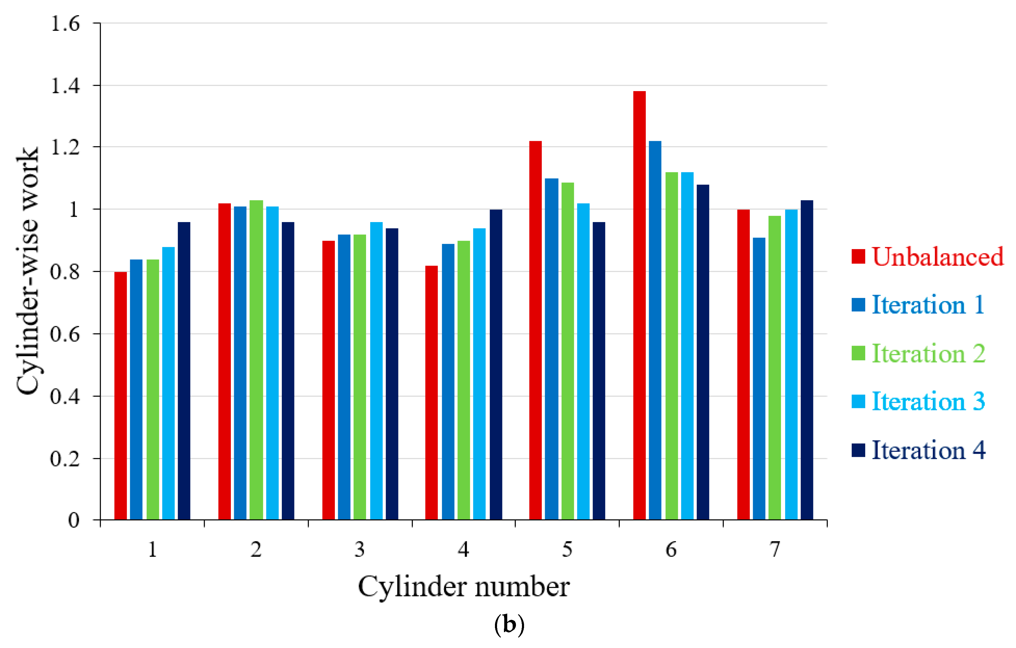 Applied Sciences Free Full Text Performance Enhancement Of Internal Combustion Engines Through Vibration Control State Of The Art And Challenges Html