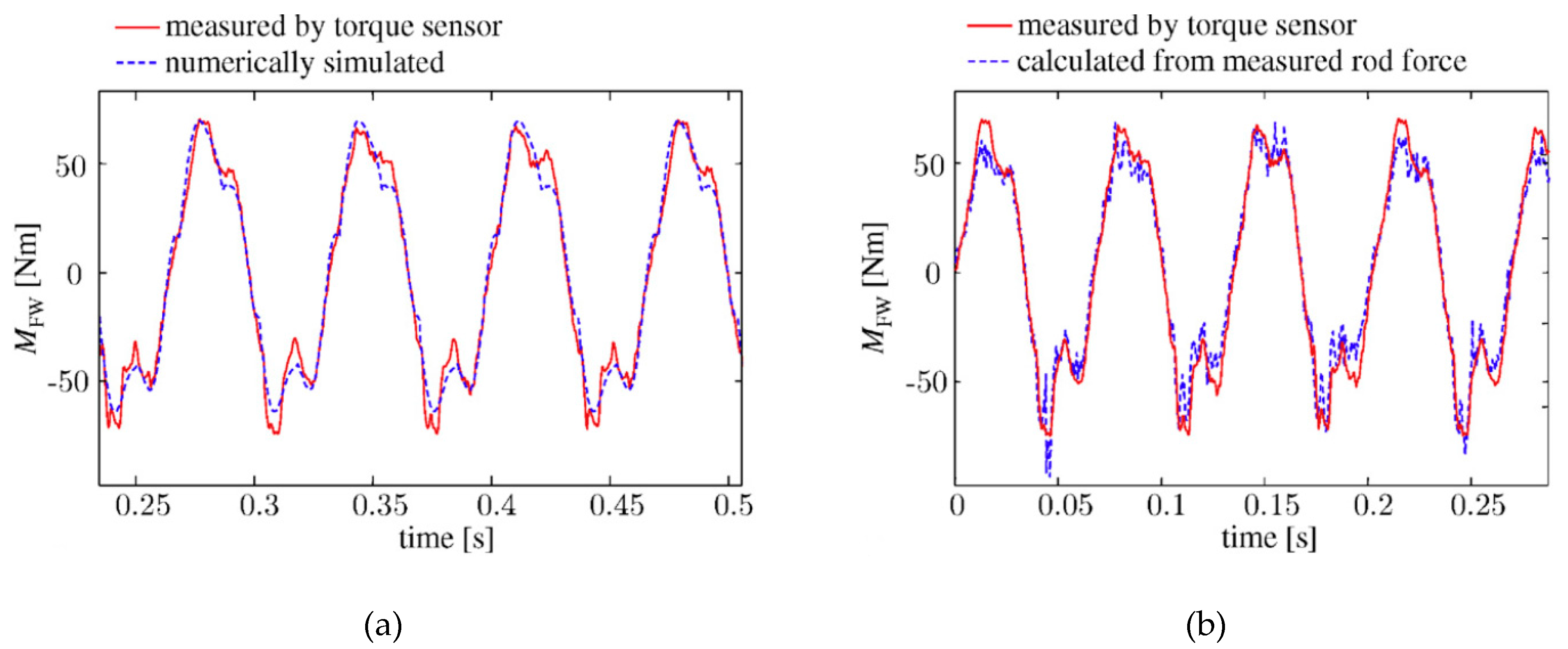 Applsci 09 00406 g011
