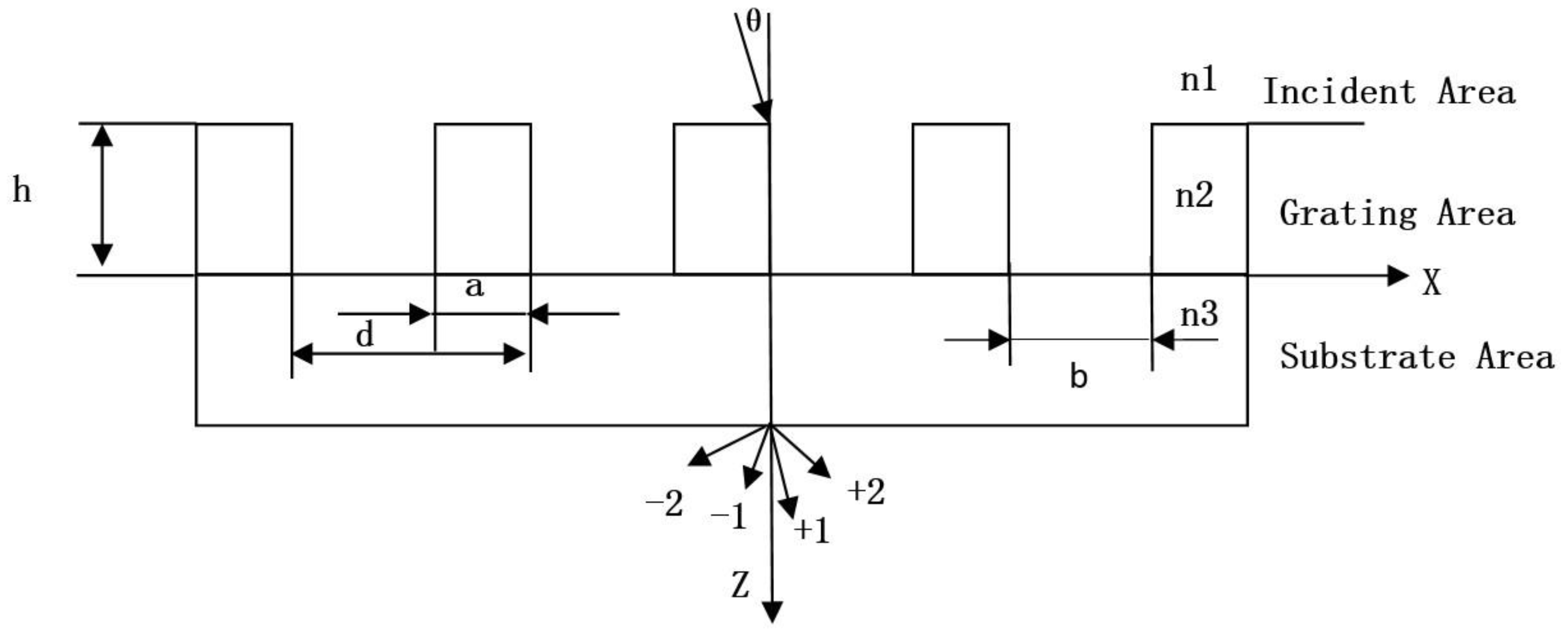 Applsci 09 00407 g001