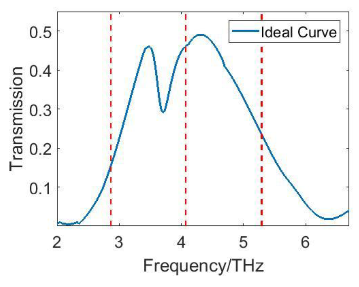 Applsci 09 00407 g002