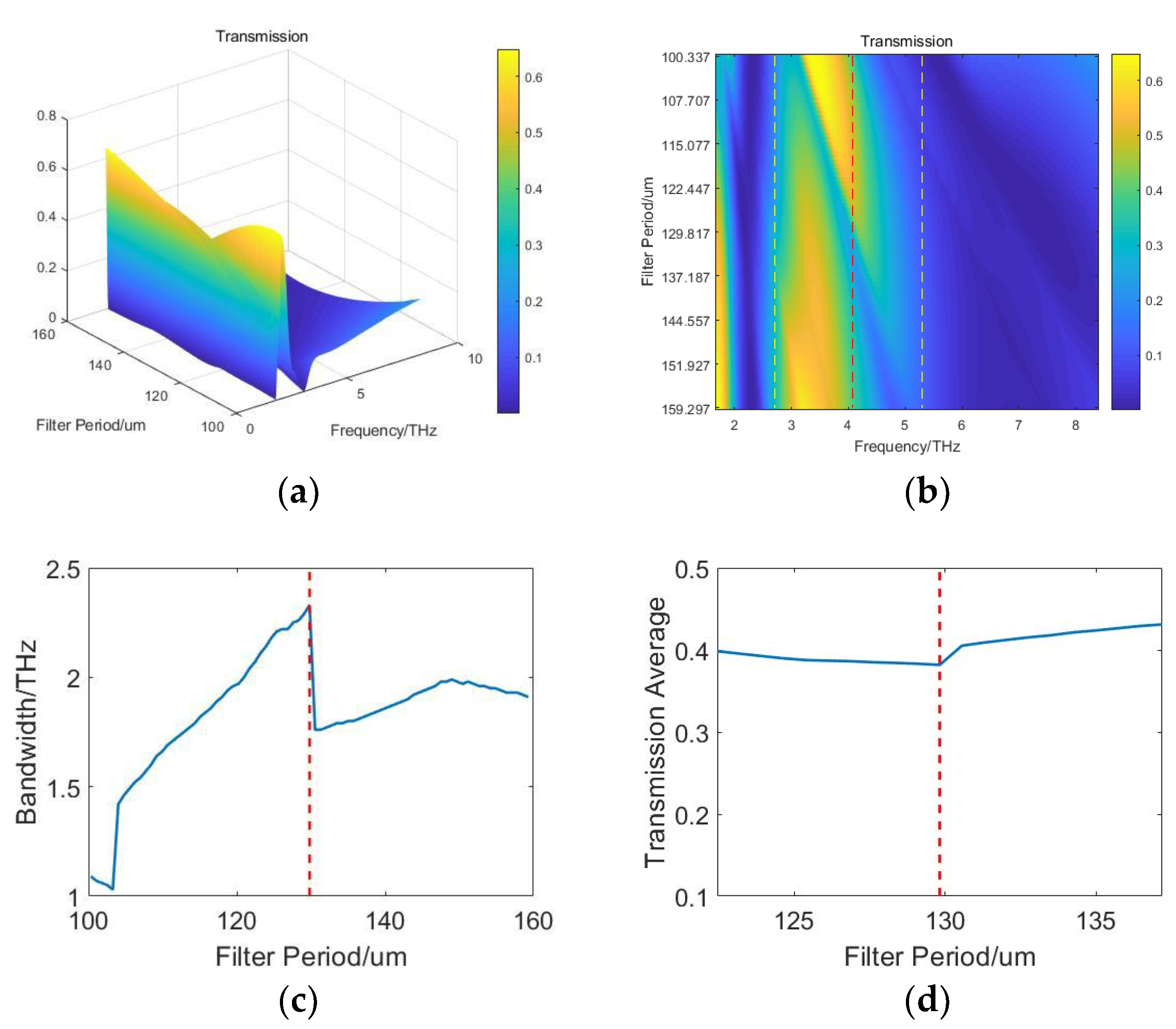 Applsci 09 00407 g003
