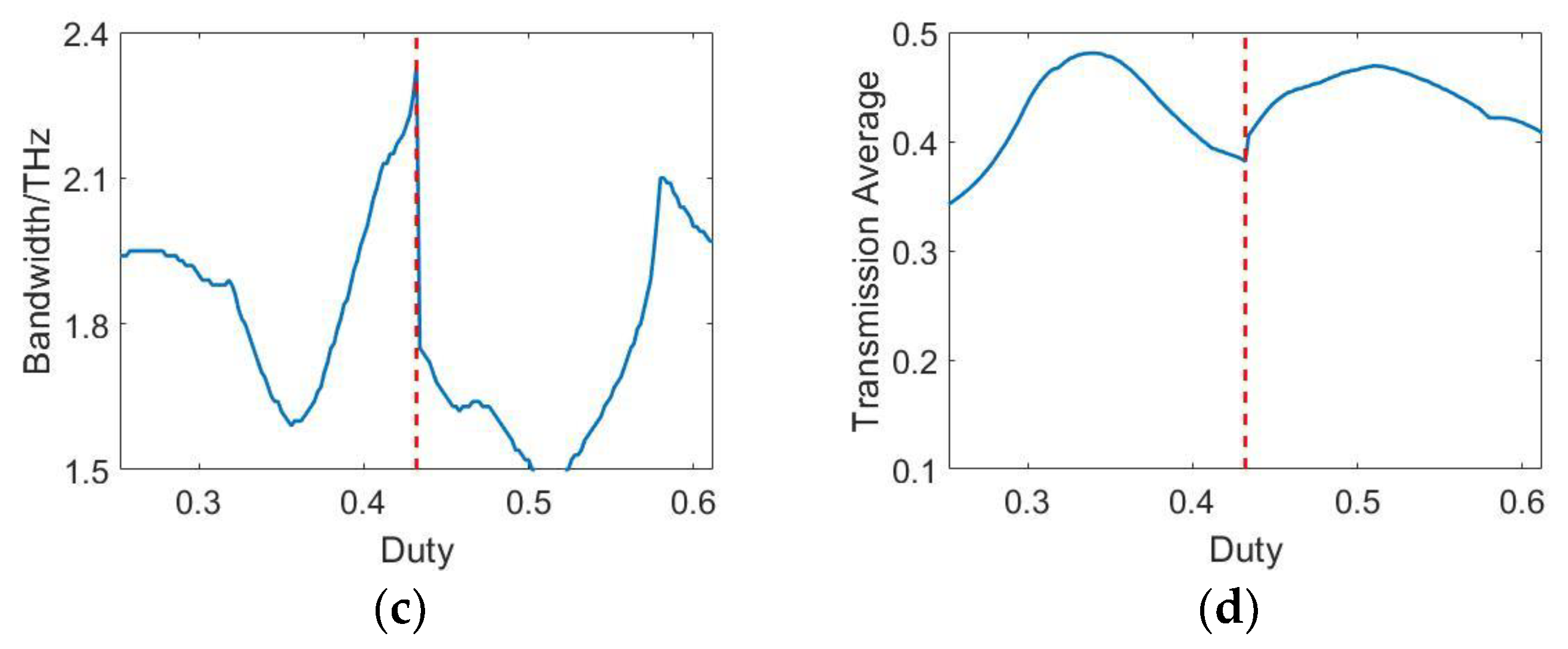 Applsci 09 00407 g004b