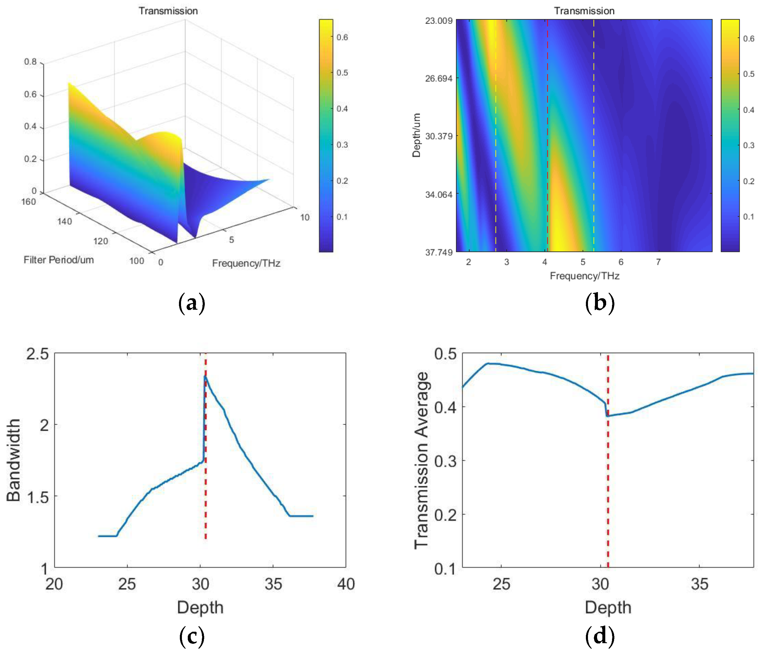 Applsci 09 00407 g005