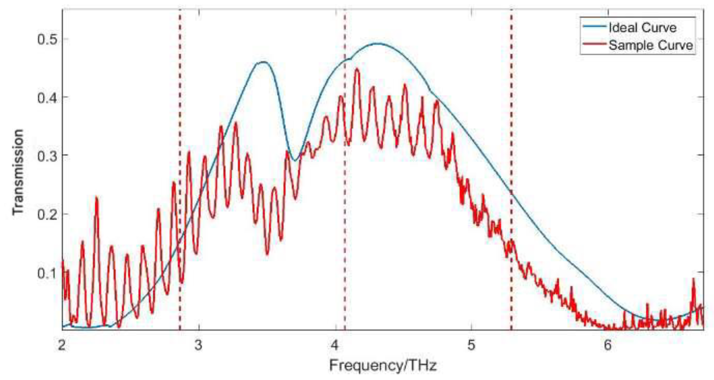 Applsci 09 00407 g007