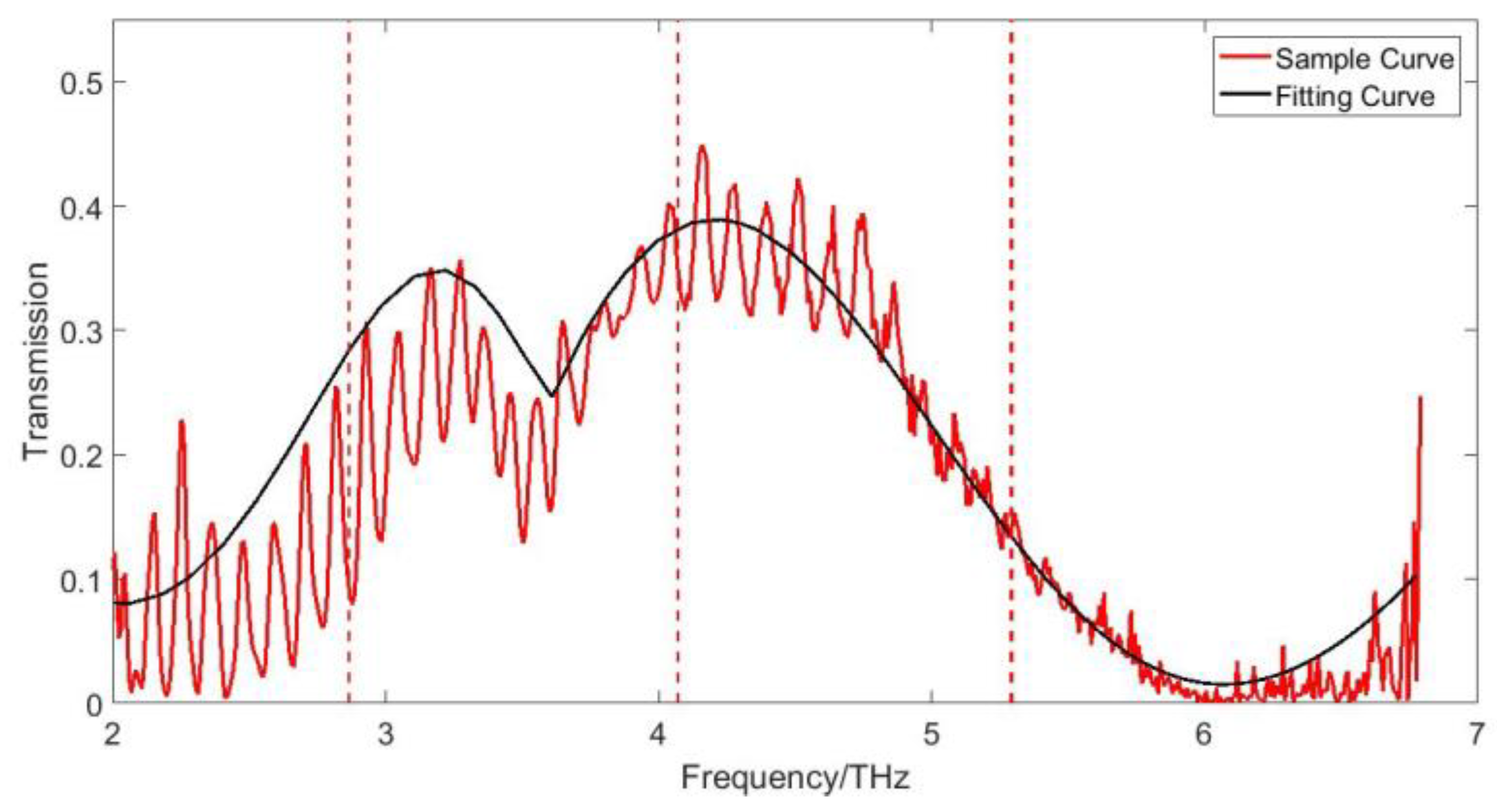 Applsci 09 00407 g008