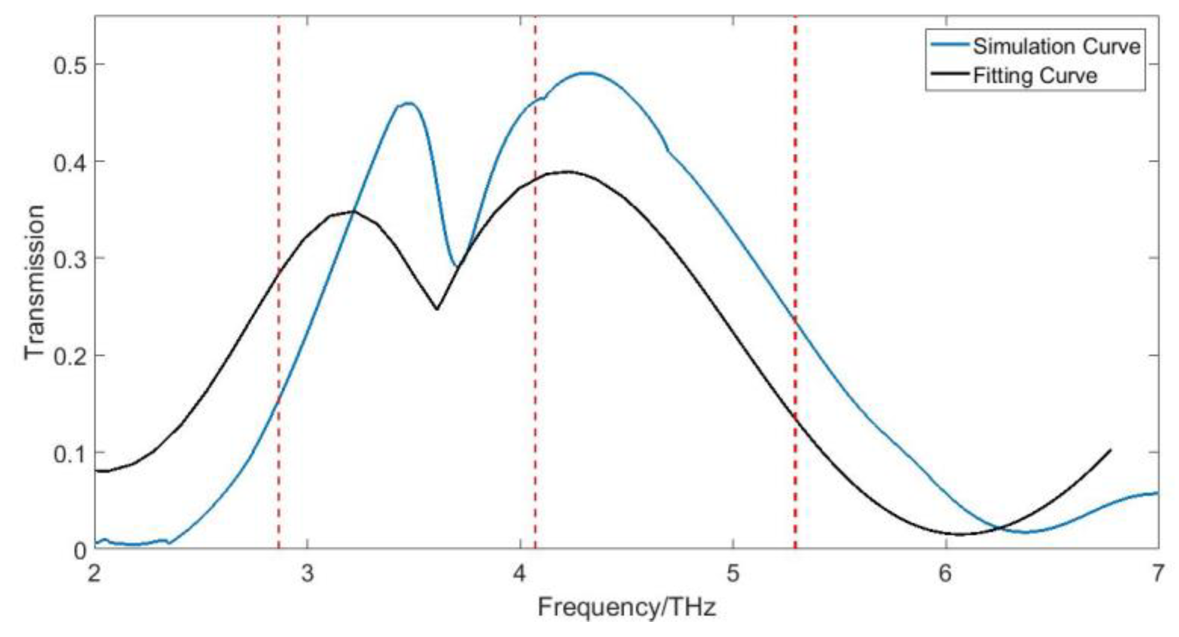 Applsci 09 00407 g009
