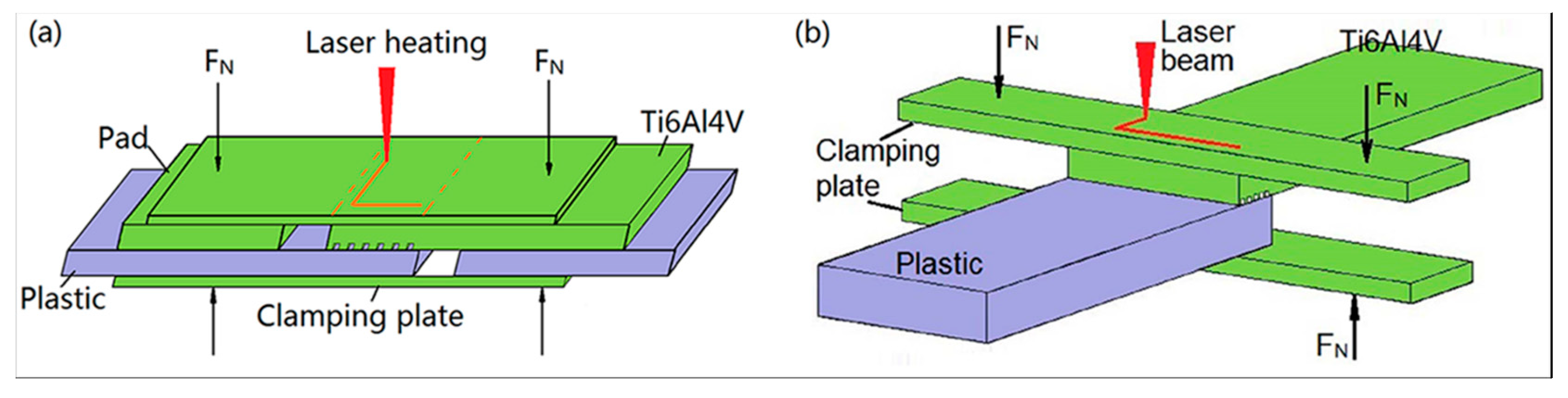 Applsci 09 00411 g001
