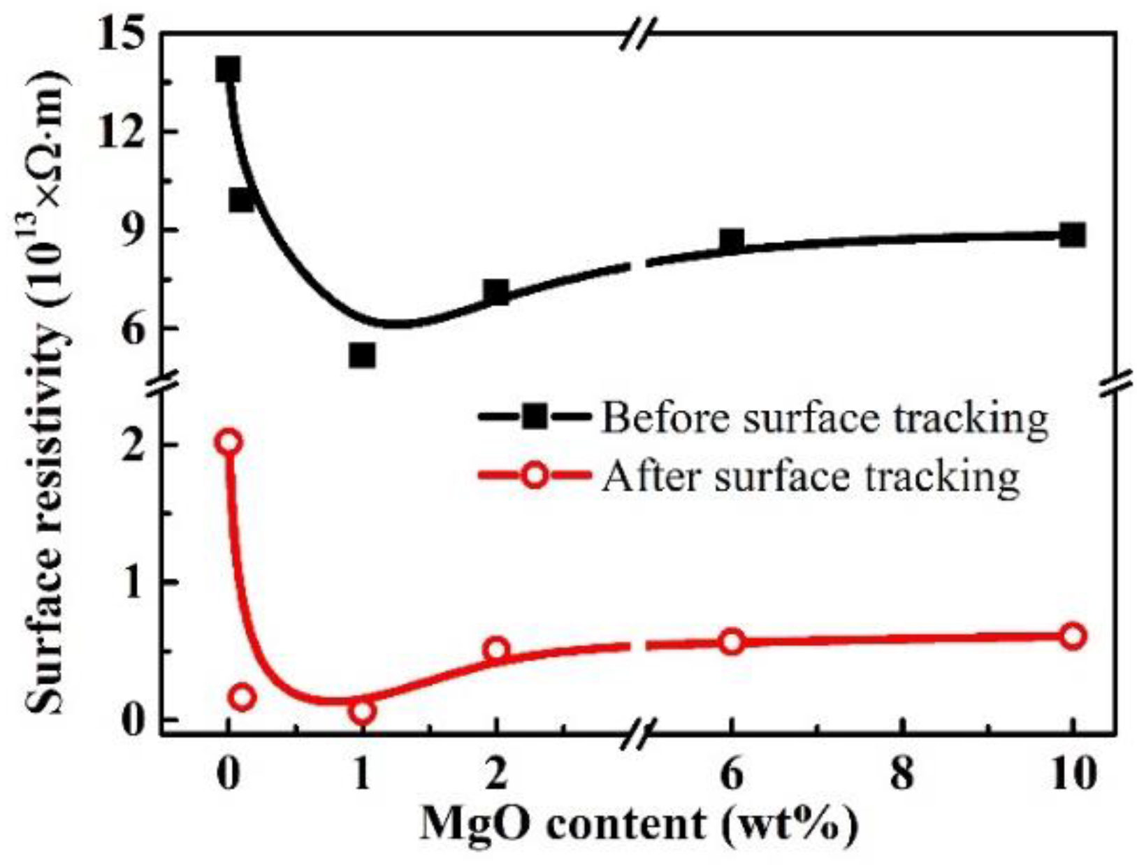 Applsci 09 00413 g007 Applsci 09 00413 g007