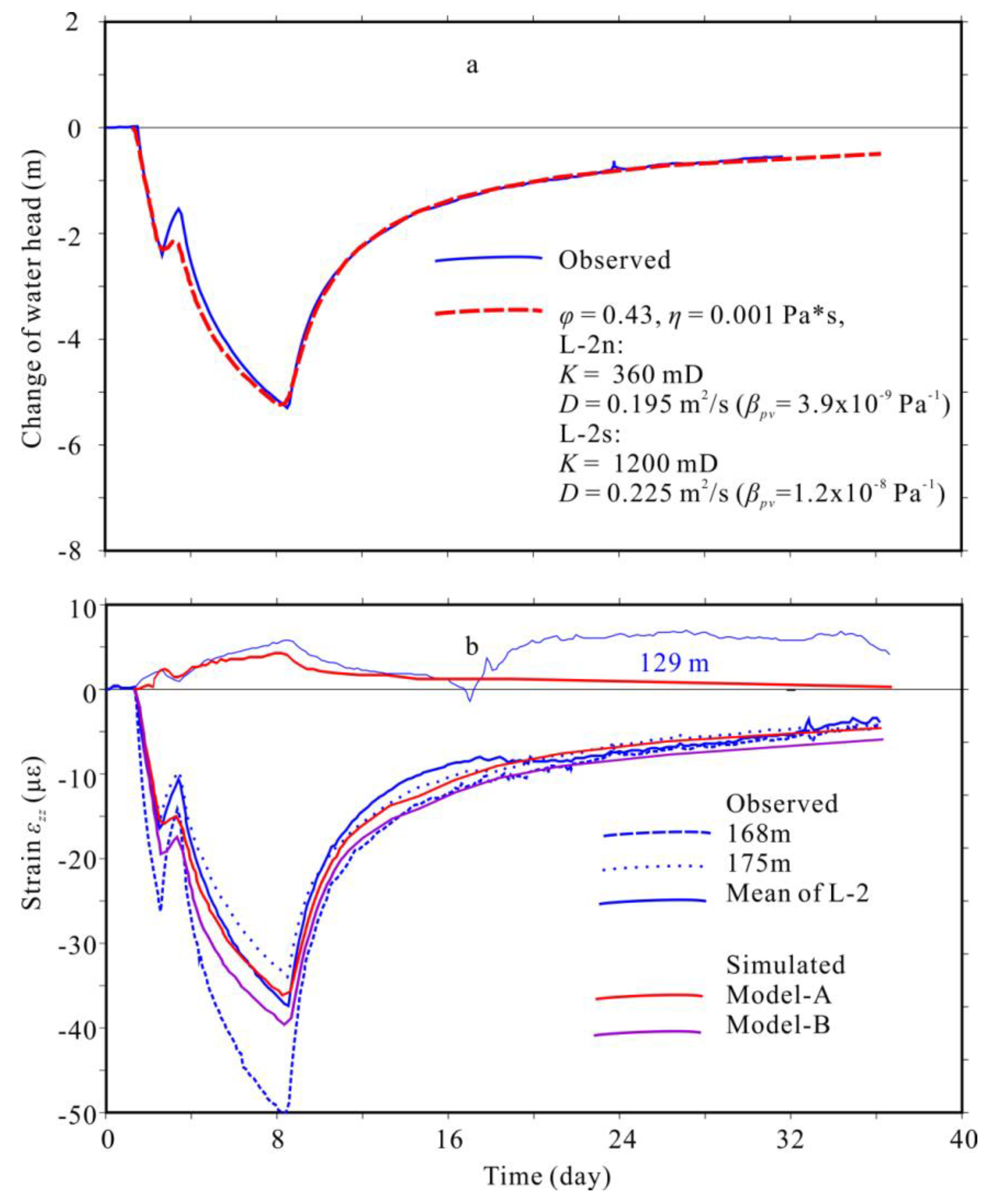 Applsci 09 00417 g009 550