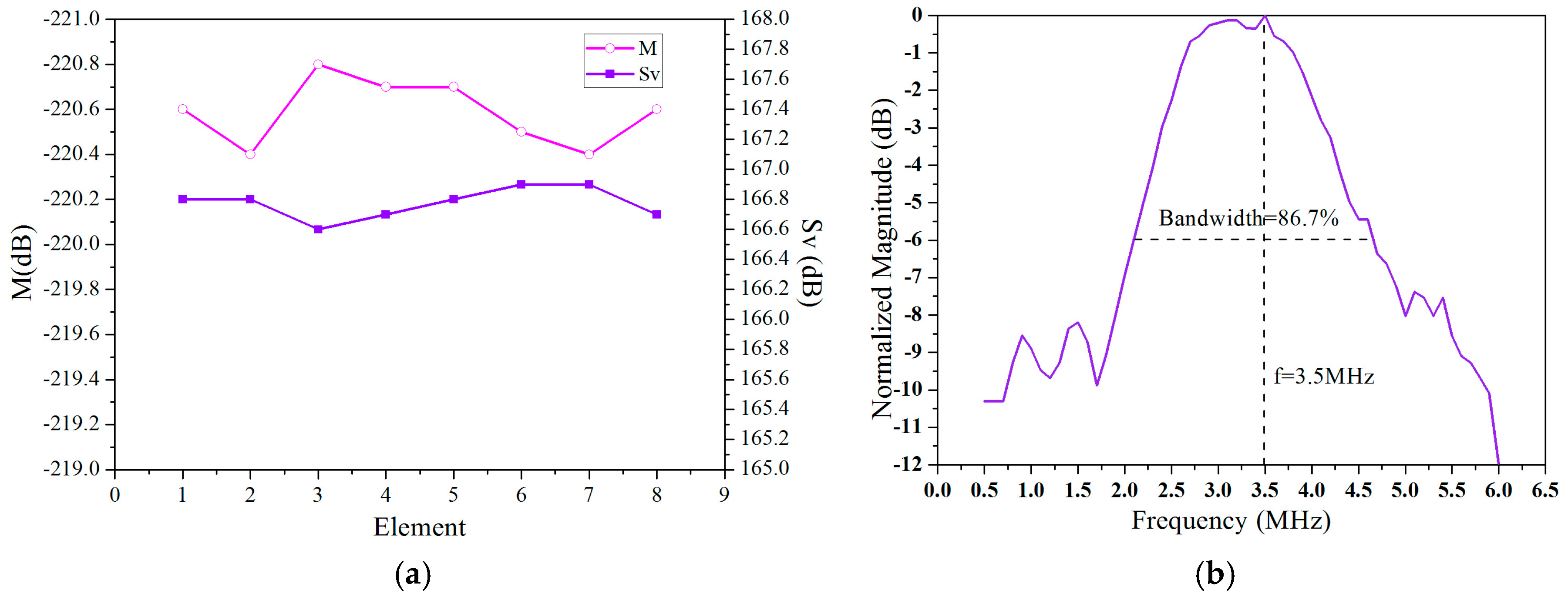 Applsci 09 00419 g003 Applsci 09 00419 g003