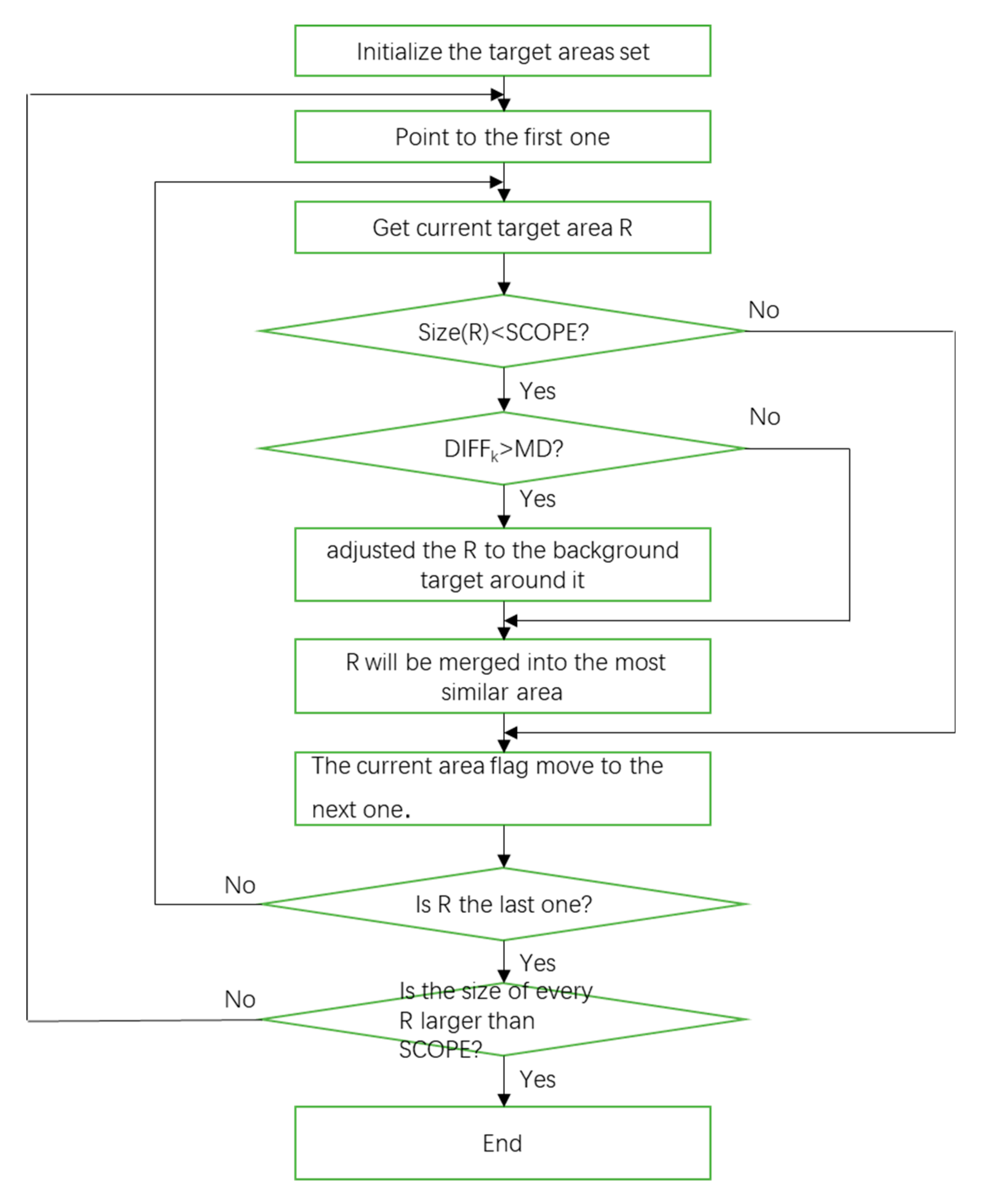 Applsci 09 00420 g001