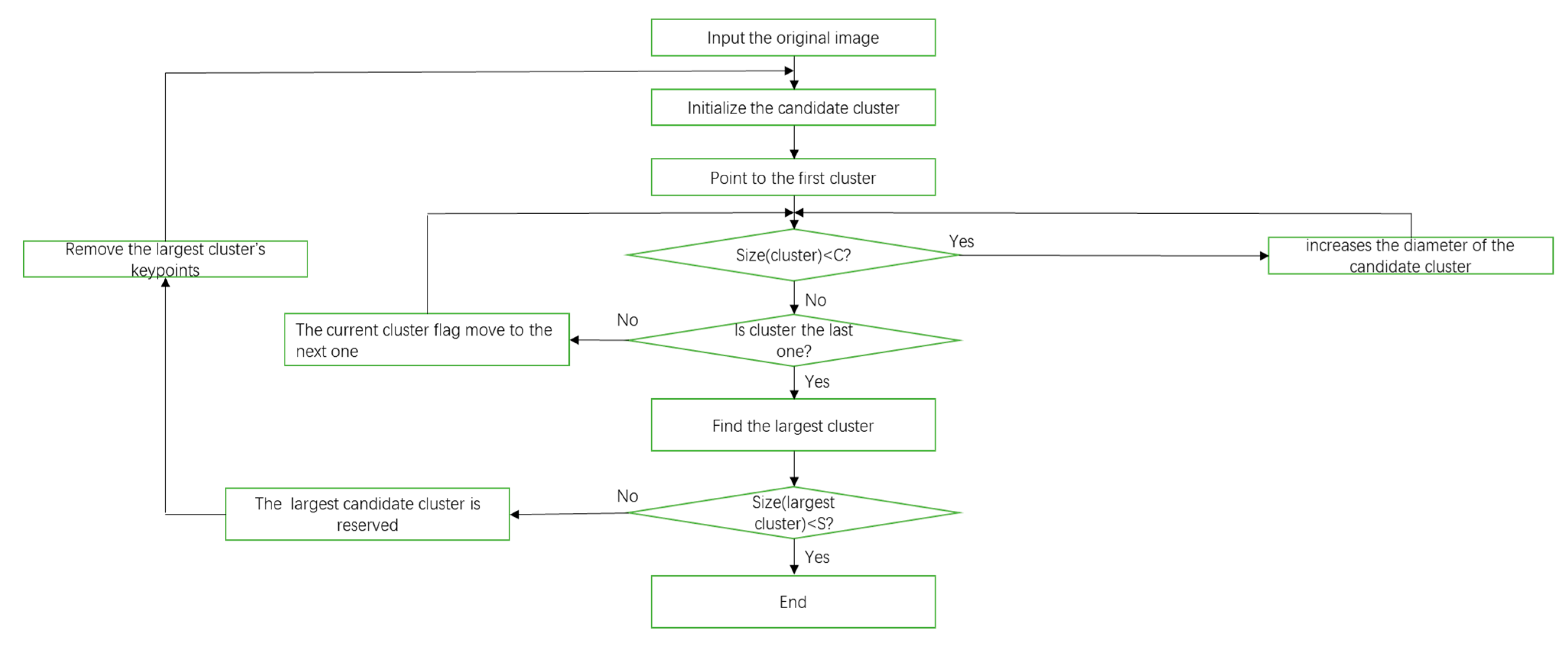 Applsci 09 00420 g005
