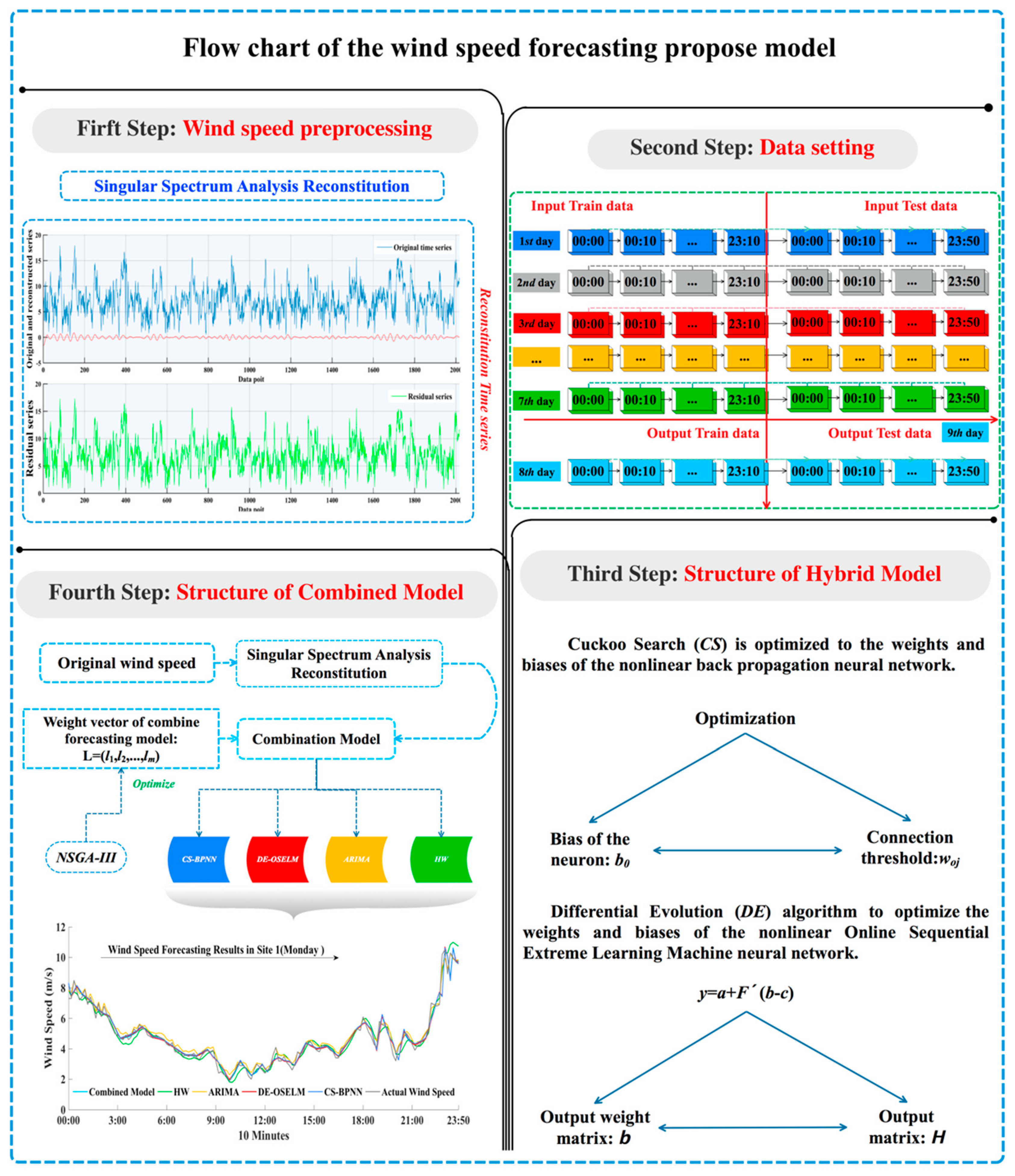 Applsci 09 00423 g003 550