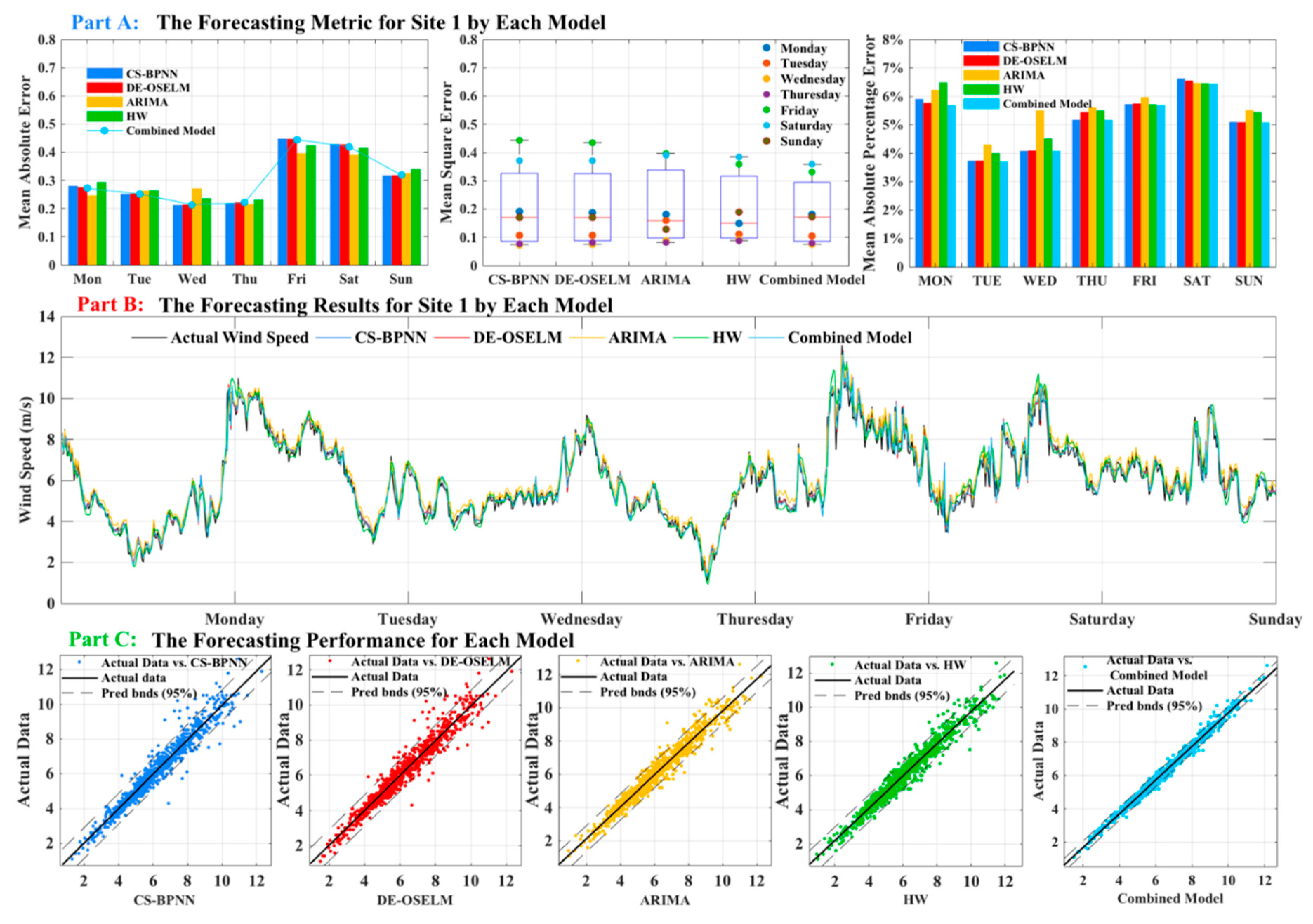 Applsci 09 00423 g004 550