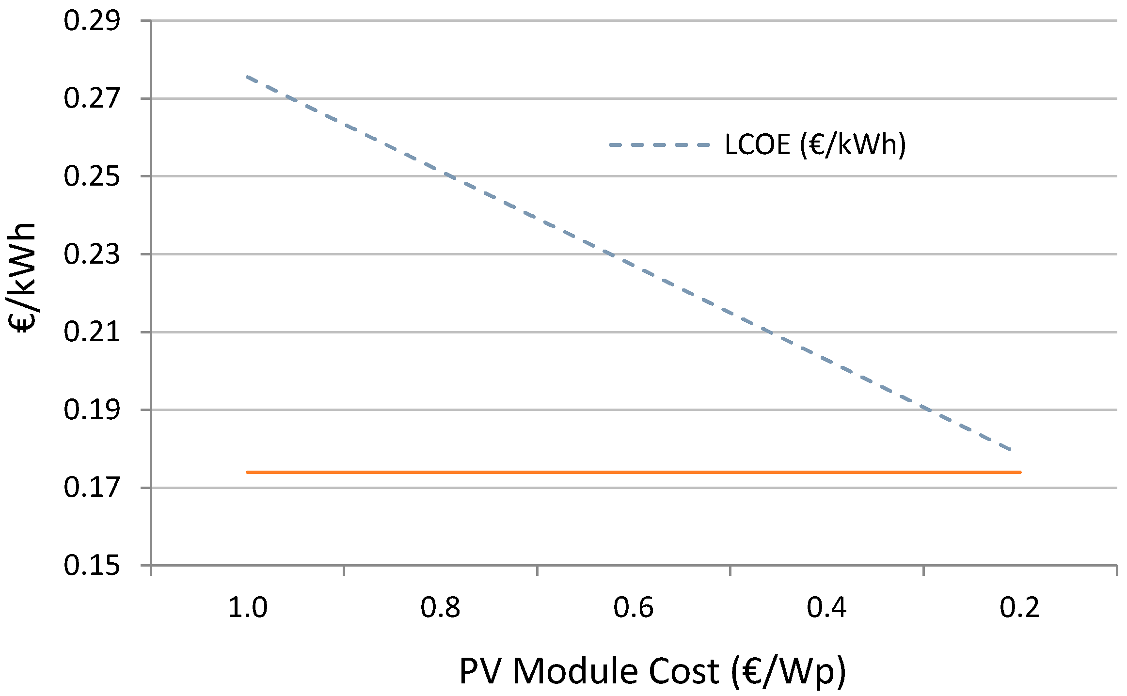 Applsci 09 00425 g004