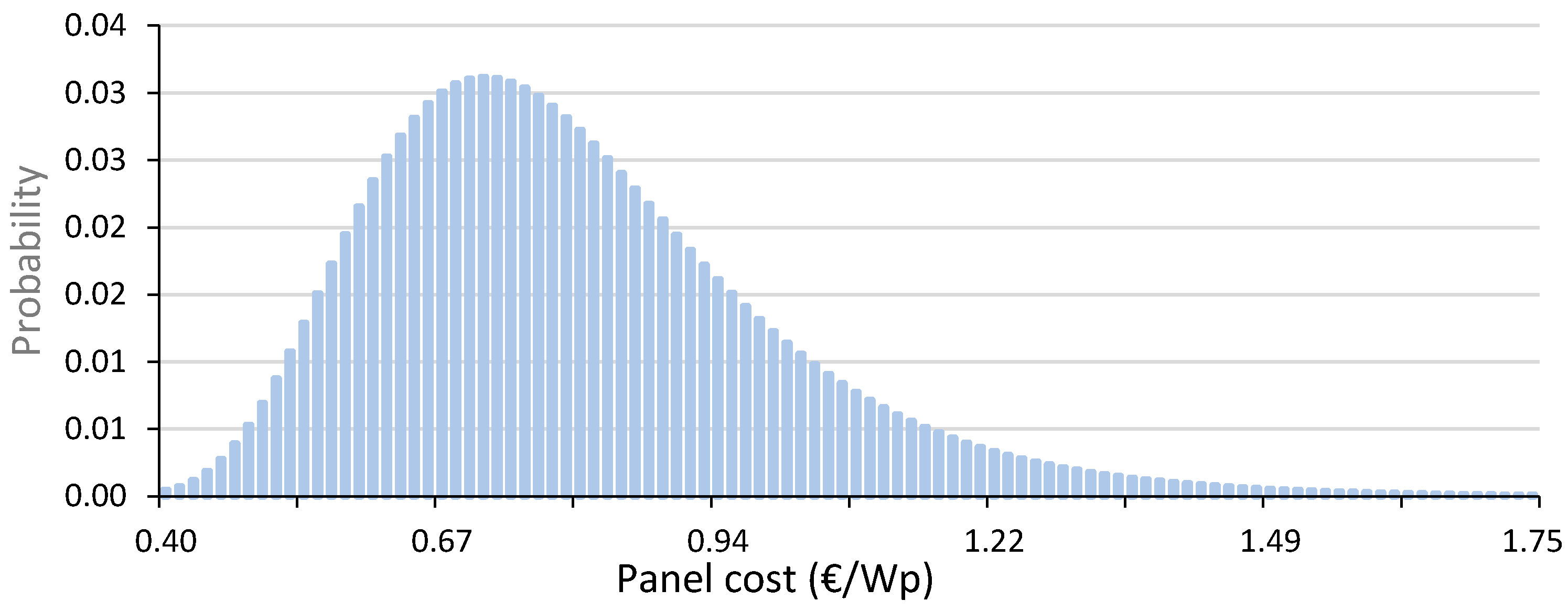Applsci 09 00425 g006